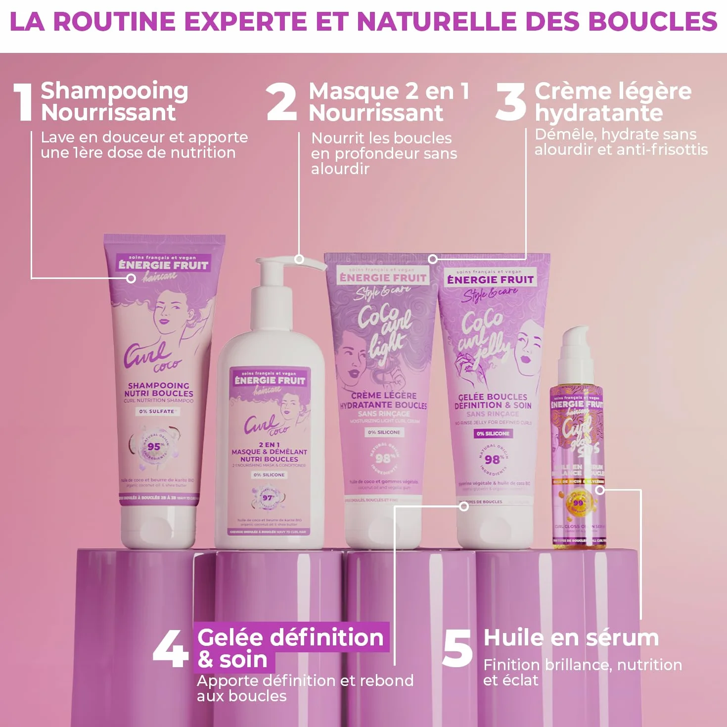 ENERGIE FRUIT Coco Curl Gelée Coiffante Sans Rinçage Hydratation Définition Boucles Anti-Frisottis 200ML