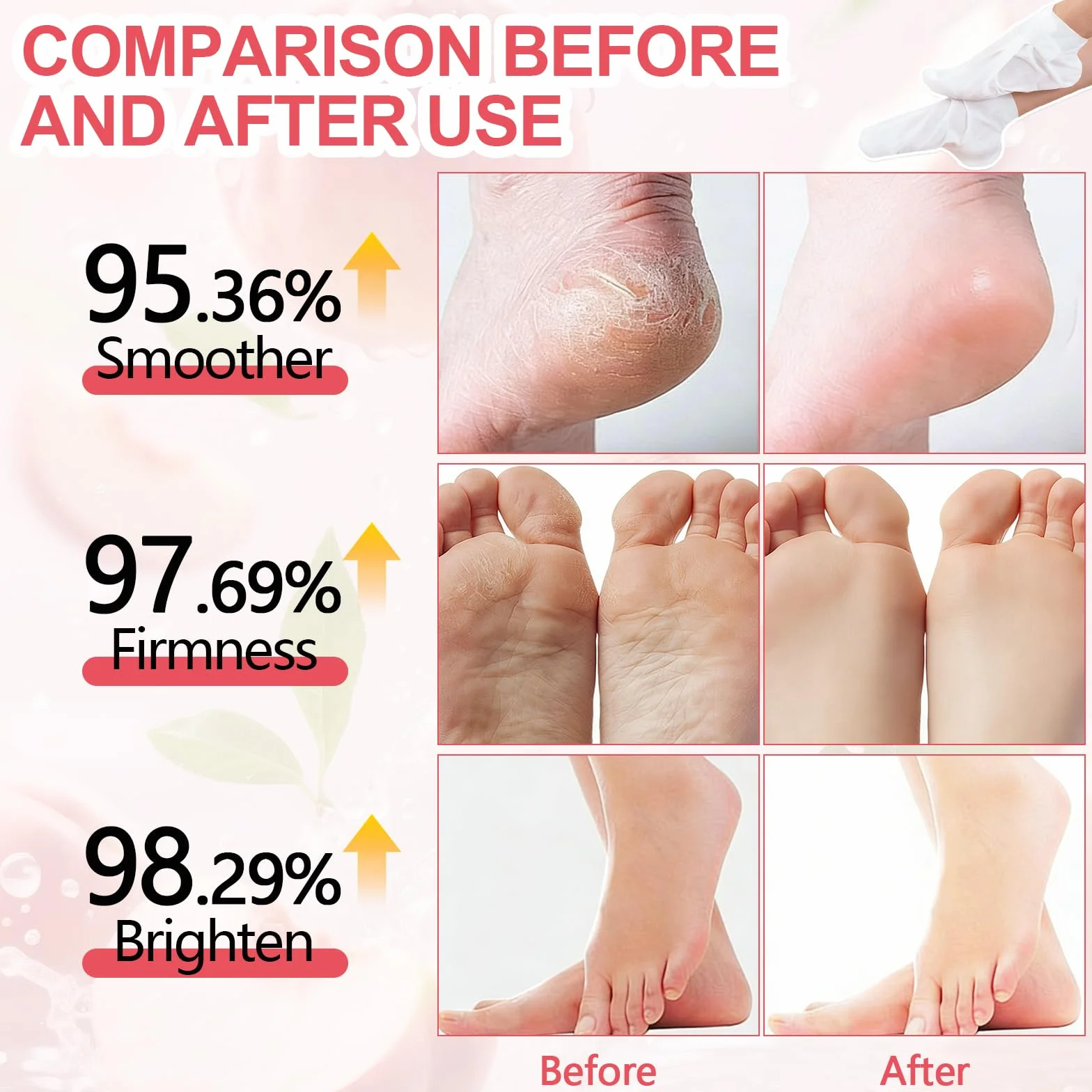 Masque Pied Peeling Pêche 3 Paires, Exfoliant Pieds Talons Peau Morte Sèche pour Pieds Doux