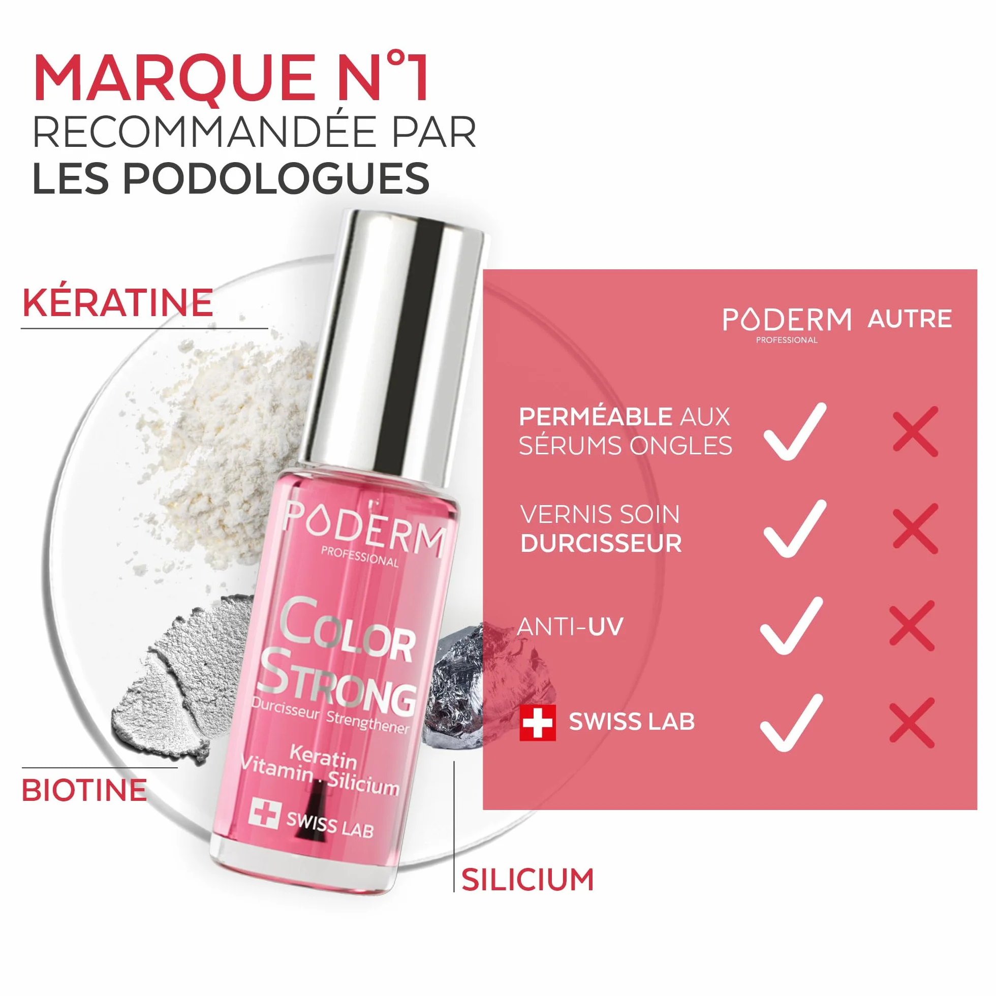 PODERM Vernis Durcisseur Ongles Gloss Éclat Répare Renforce Ongles Abîmés Fragilisés Biotine Silicium Kératine