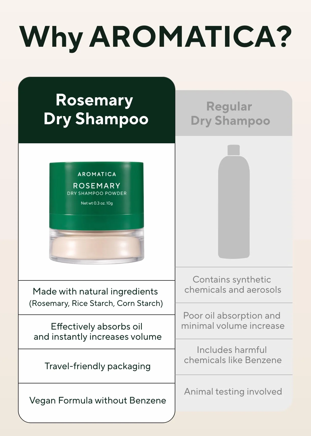 AROMATICA Poudre de shampooing sec au romarin 10 g/0,3 oz – Shampooing sec format voyage avec panthénol et biotine pour cheveux | Sans aérosol et sans talc