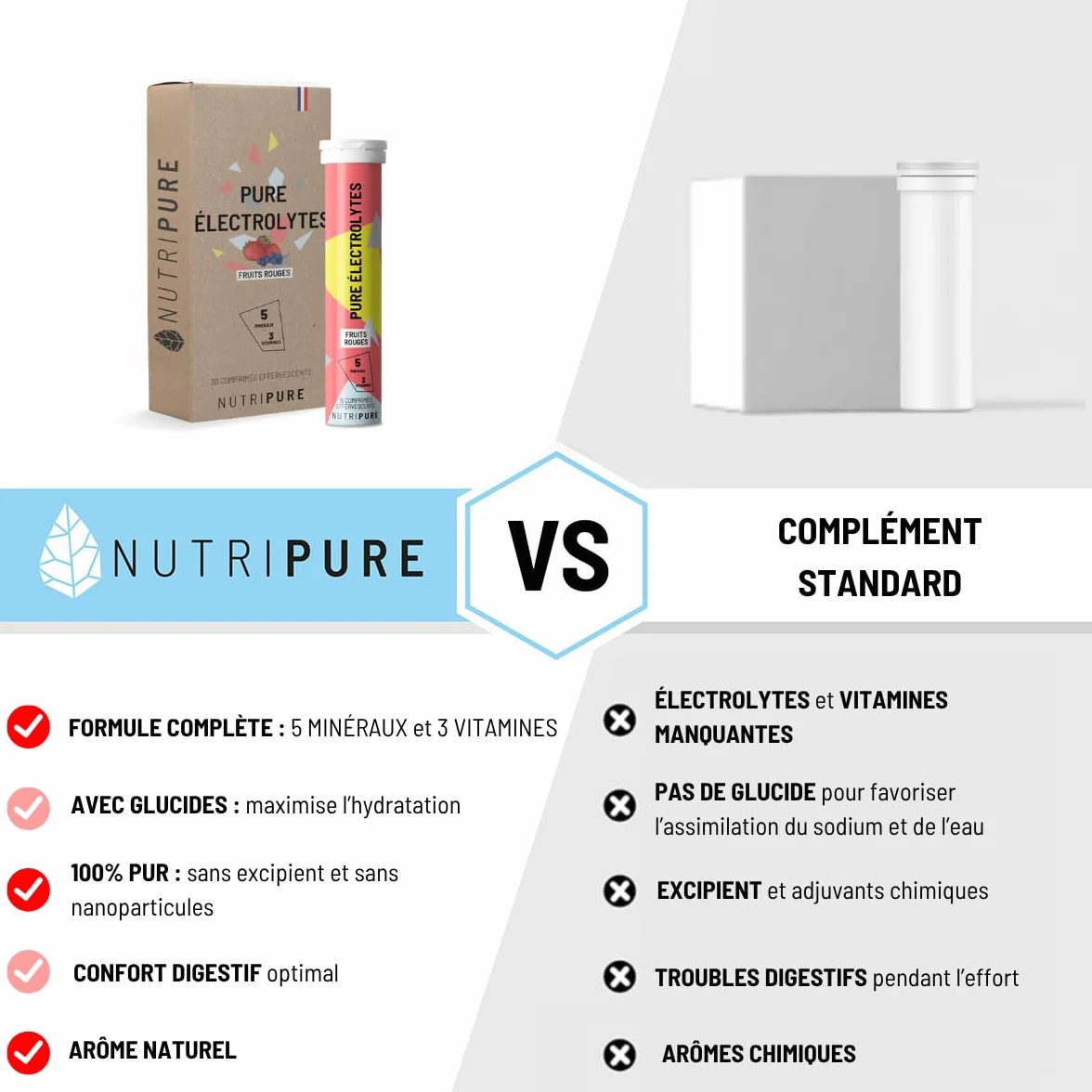 Pastilles Hydratation Électrolytes Nutripure 5 Minéraux 3 Vitamines Fruits Rouges 30 Comprimés Effervescents Faible en Calories Made in France