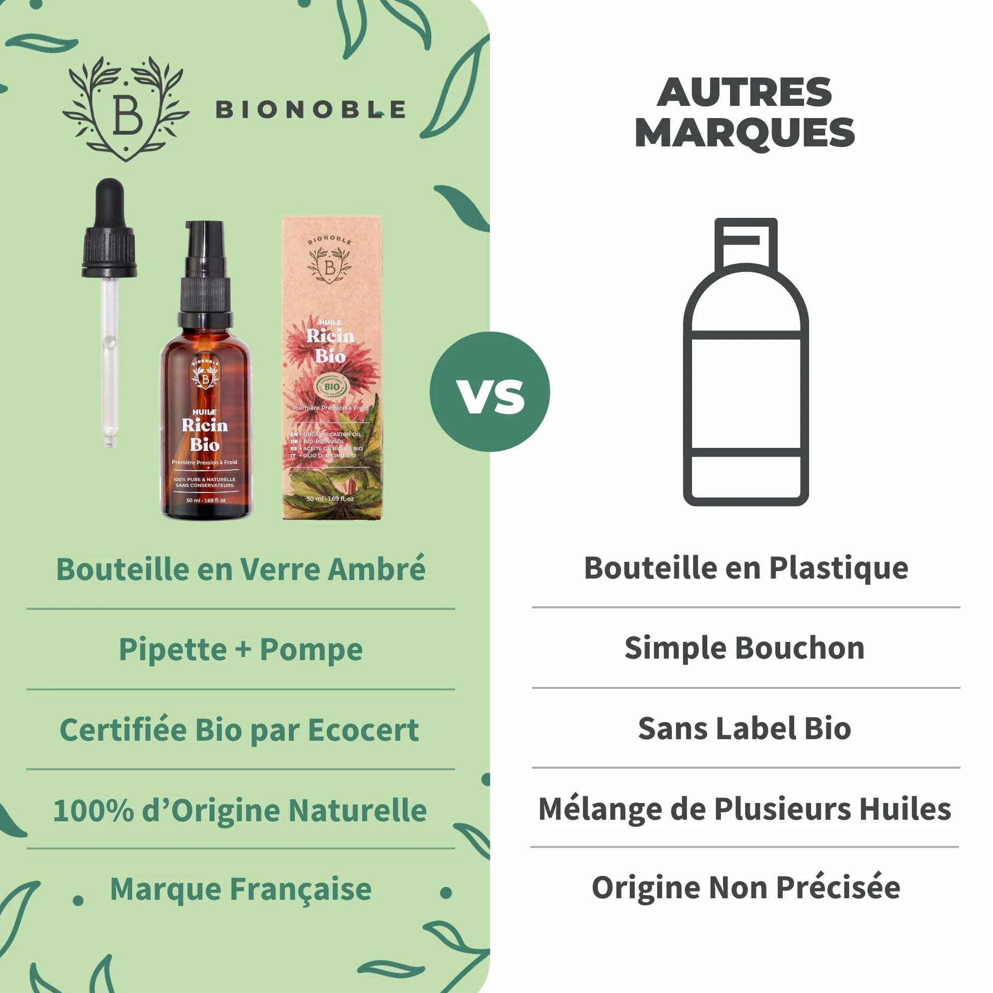 Huile de Ricin Bio Pressée à Froid 100% Naturelle pour Cheveux, Cils, Sourcils - Castor Oil 50ml
