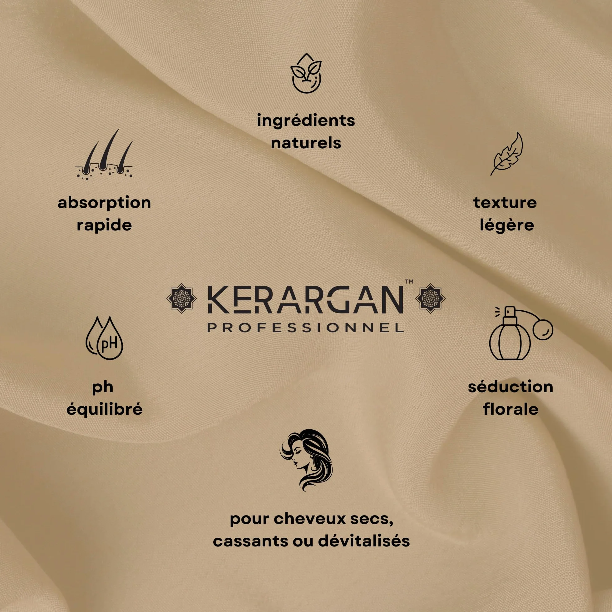 Kerargan Masque Capillaire Anti-Chute à l'Huile de Ricin Soin Intensif Cheveux Secs Cassants 500ml