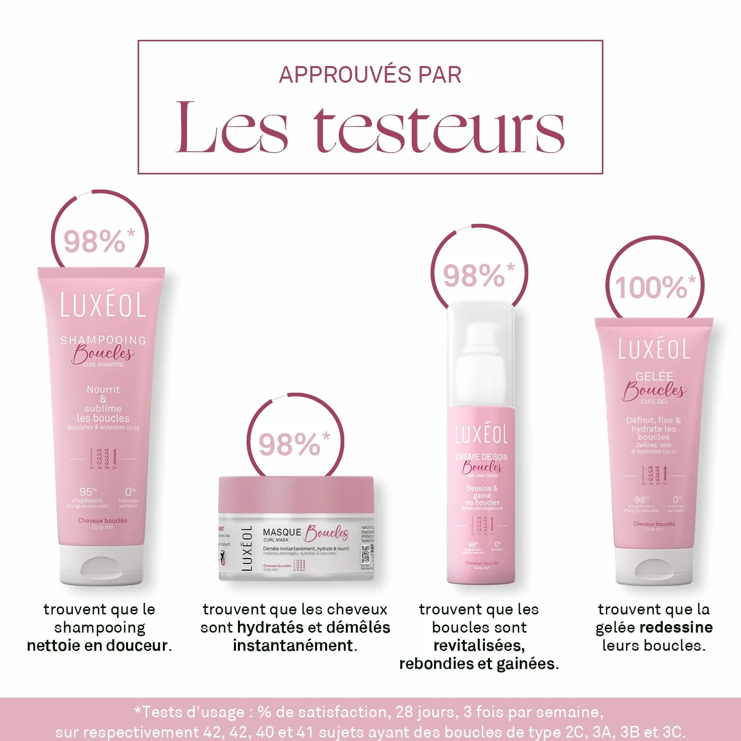 LUXEOL - Routine Cheveux Bouclés - Format Voyage - Sublime Les Boucles - Limite les Frisottis - Parfum Gourmand - Shampooing 75ml + Masque 50ml + Crème De Soin 50ml + Gelée 50ml