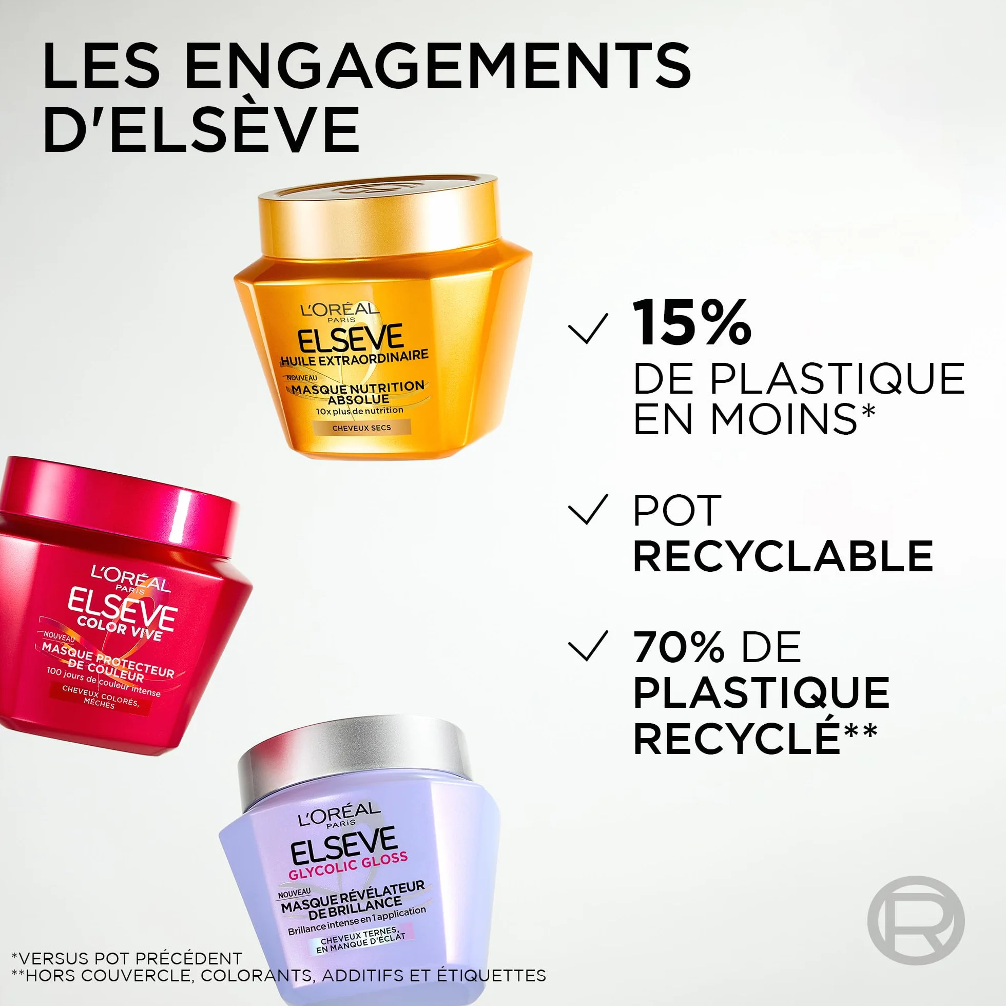 L'Oréal Paris Elseve Huile Extraordinaire Masque Nutrition Absolue 290 ml Soin Cheveux Secs