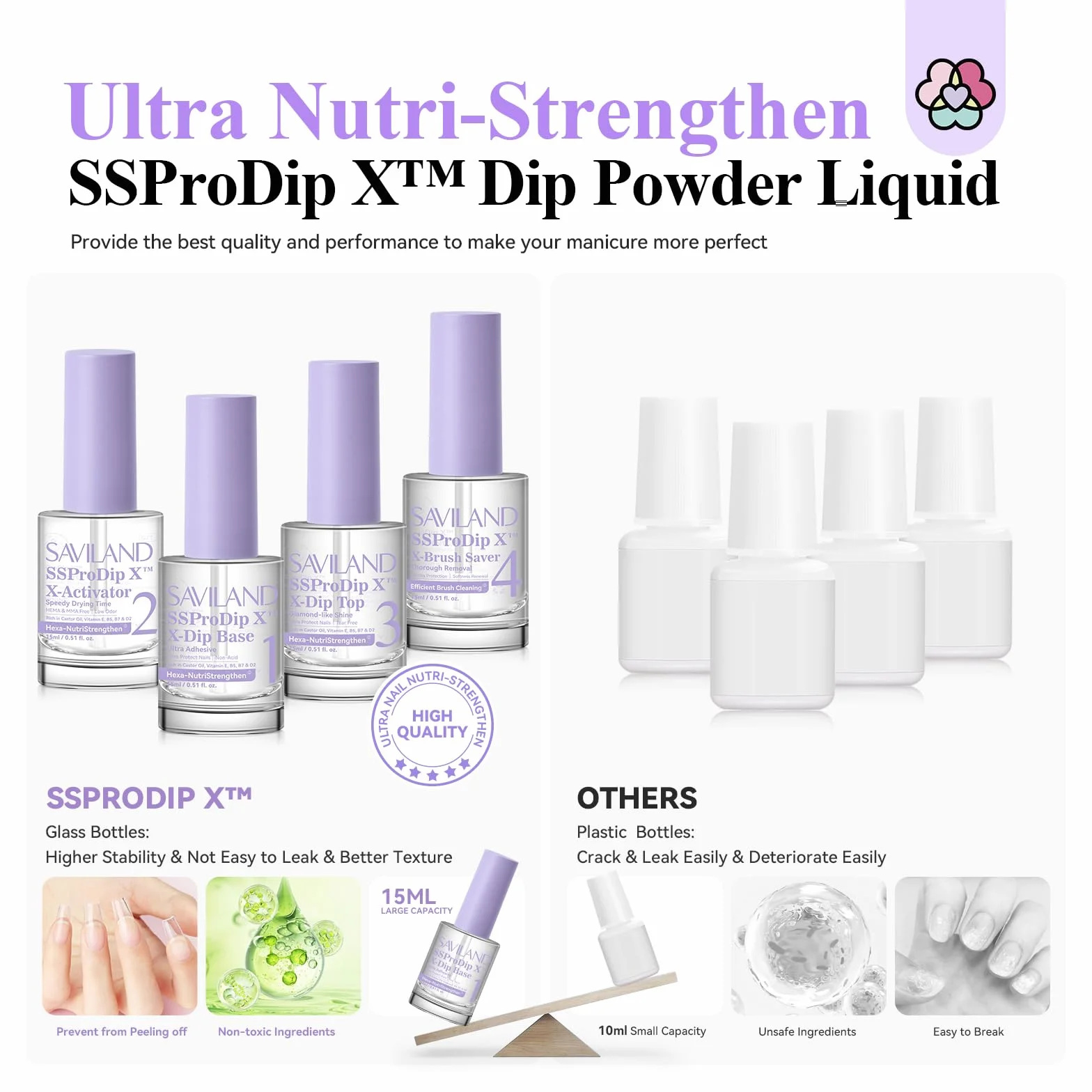 Saviland SSProDip X™ Kit Liquide de Dip Powder: Base et Finition, Protège-Pinceau, Outils à Ongles, Ensemble 15ml