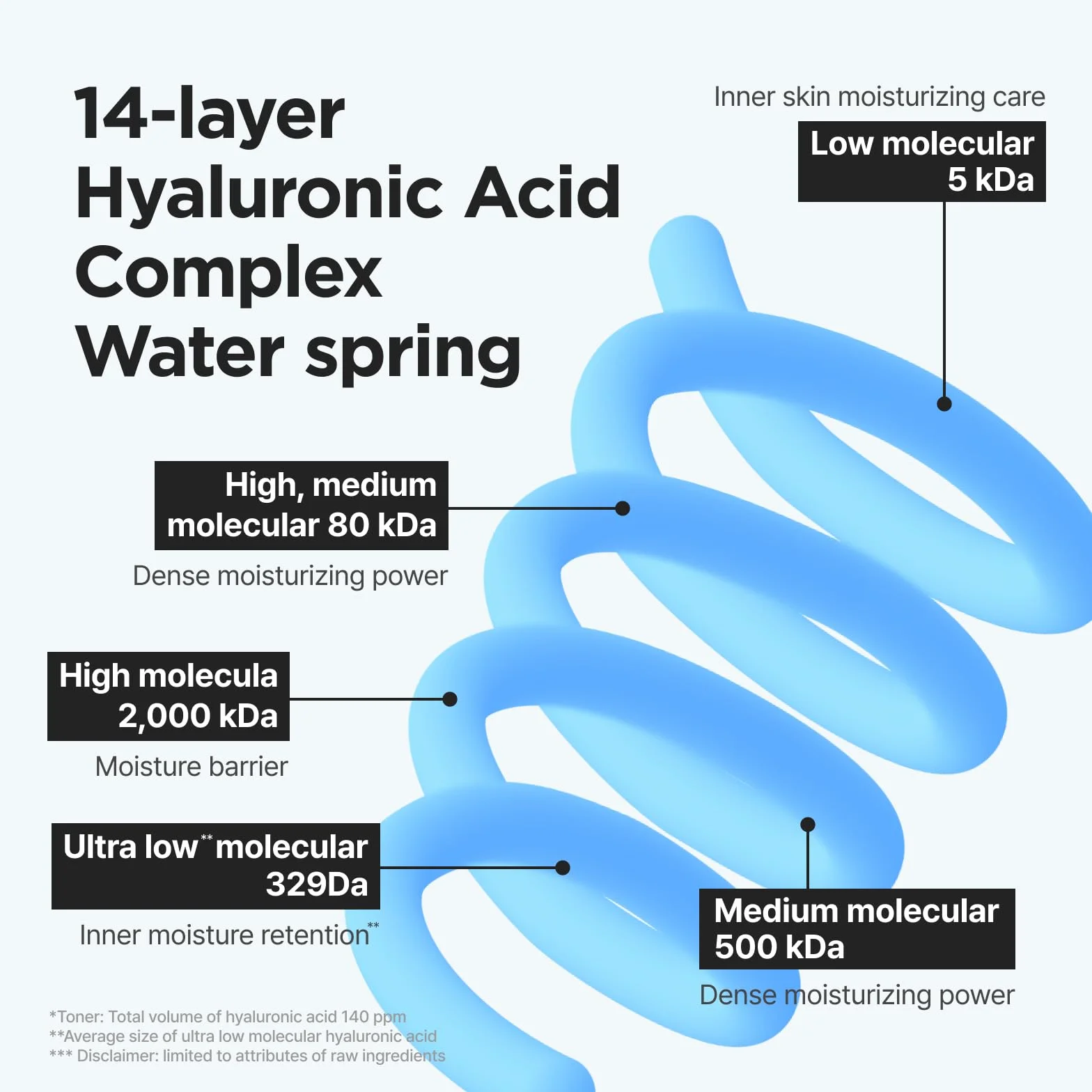 ISNTREE Ultra-Low Molecular Hyaluronic Acid Toner (300 ml)