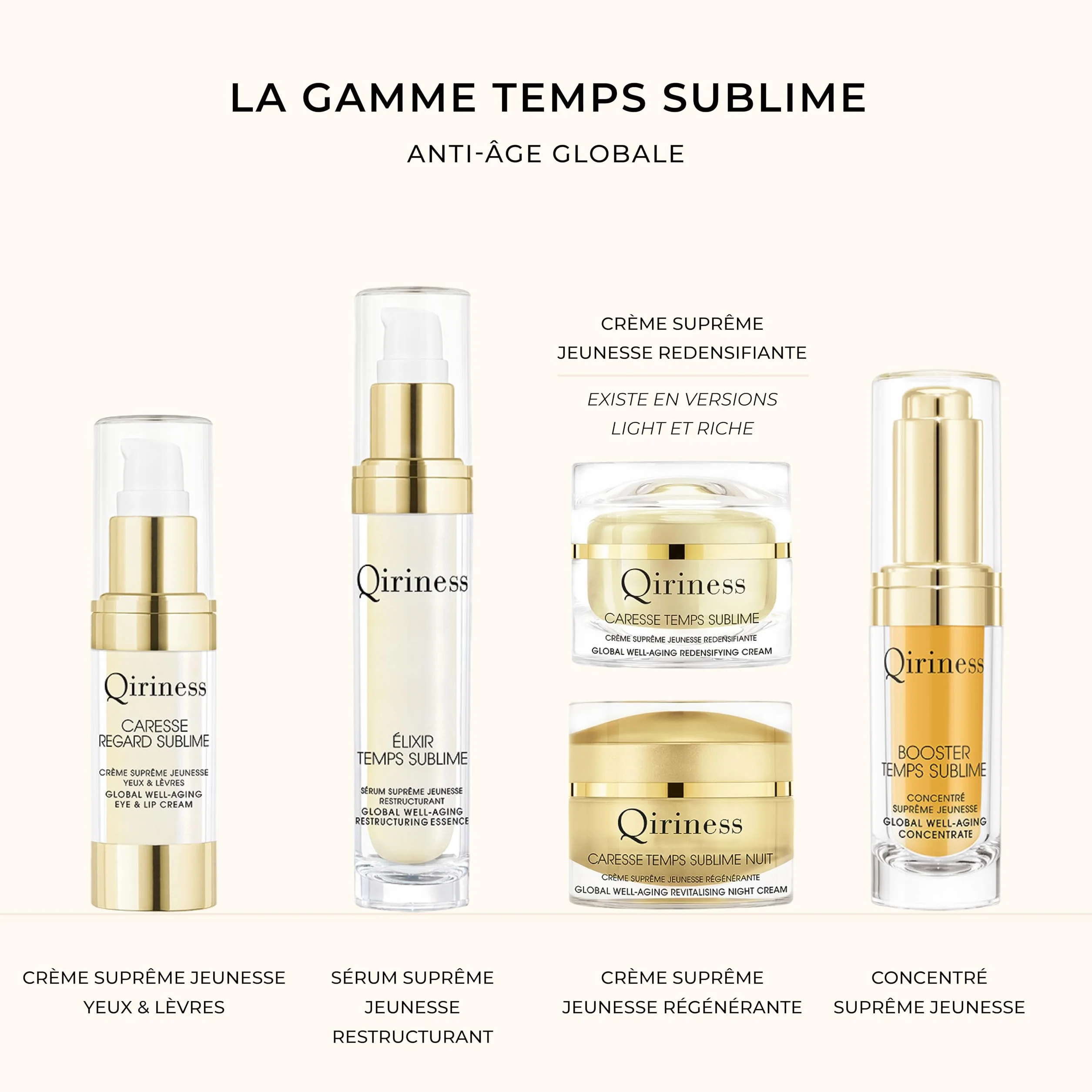 Qiriness Sérum Yeux Caféine Niacinamide Vitamine B3 Trio Fortifiant Anti-Cernes 15 ml