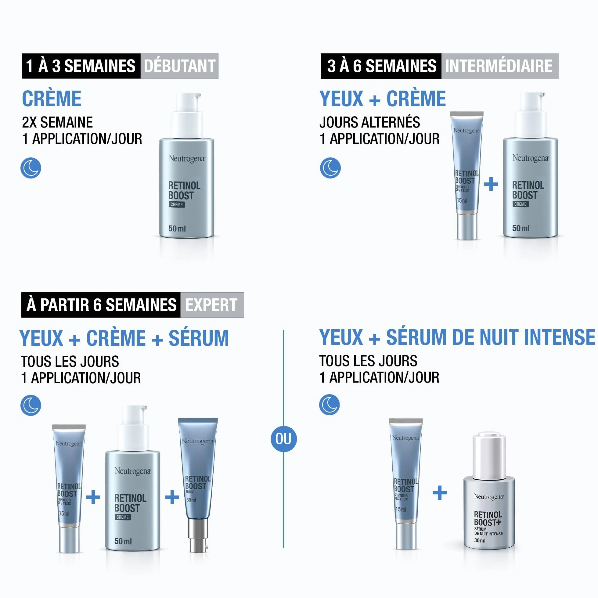 Neutrogena – Sérum de Nuit Intense Anti-Âge Retinol Boost+ (flacon de 30 ml avec pipette) – Sérum anti-âge nourrissant au rétinol – Soin du visage pour réduire l'apparence des rides même profondes