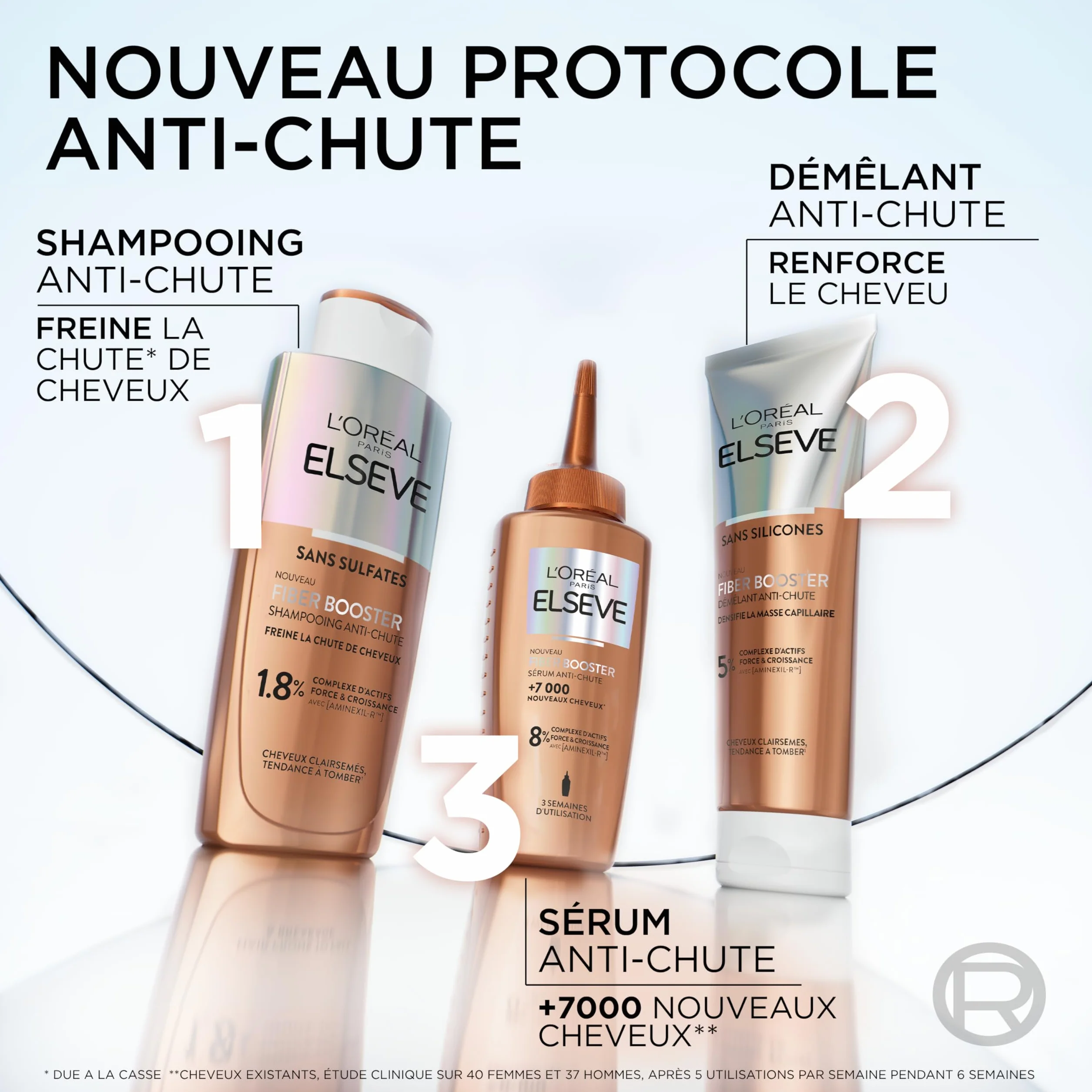 L'Oréal Paris Elvive Kit Anti-Chute Growth Booster Cheveux Abîmés Elseve Fiber Booster Shampoing 200ml + Après-Shampoing 150ml + Sérum 102ml avec Aminexil-R Niacinamide - Lot de 3