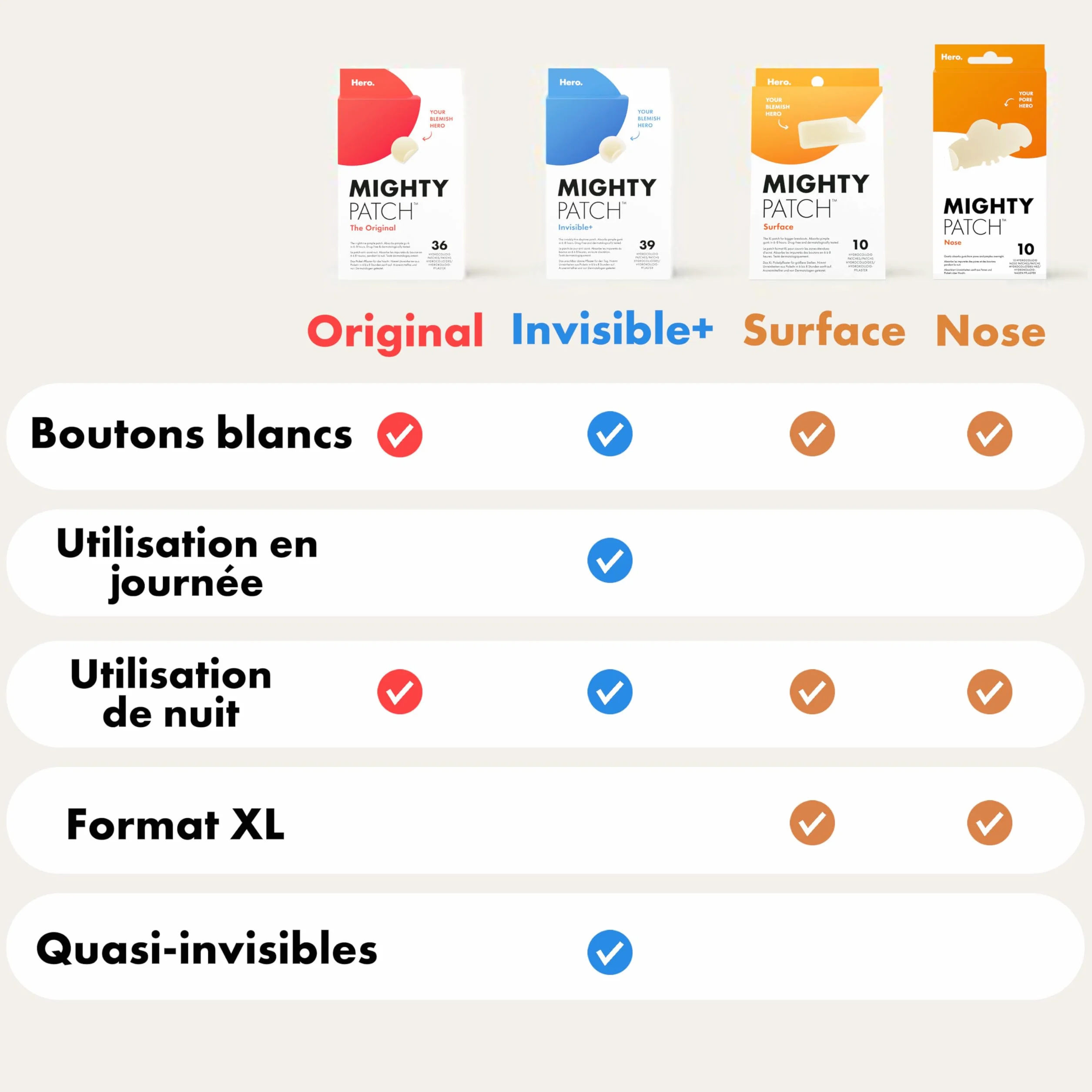 Hero Mighty Patch Nose: Patch anti-acné Hydrocolloïde 10 pièces