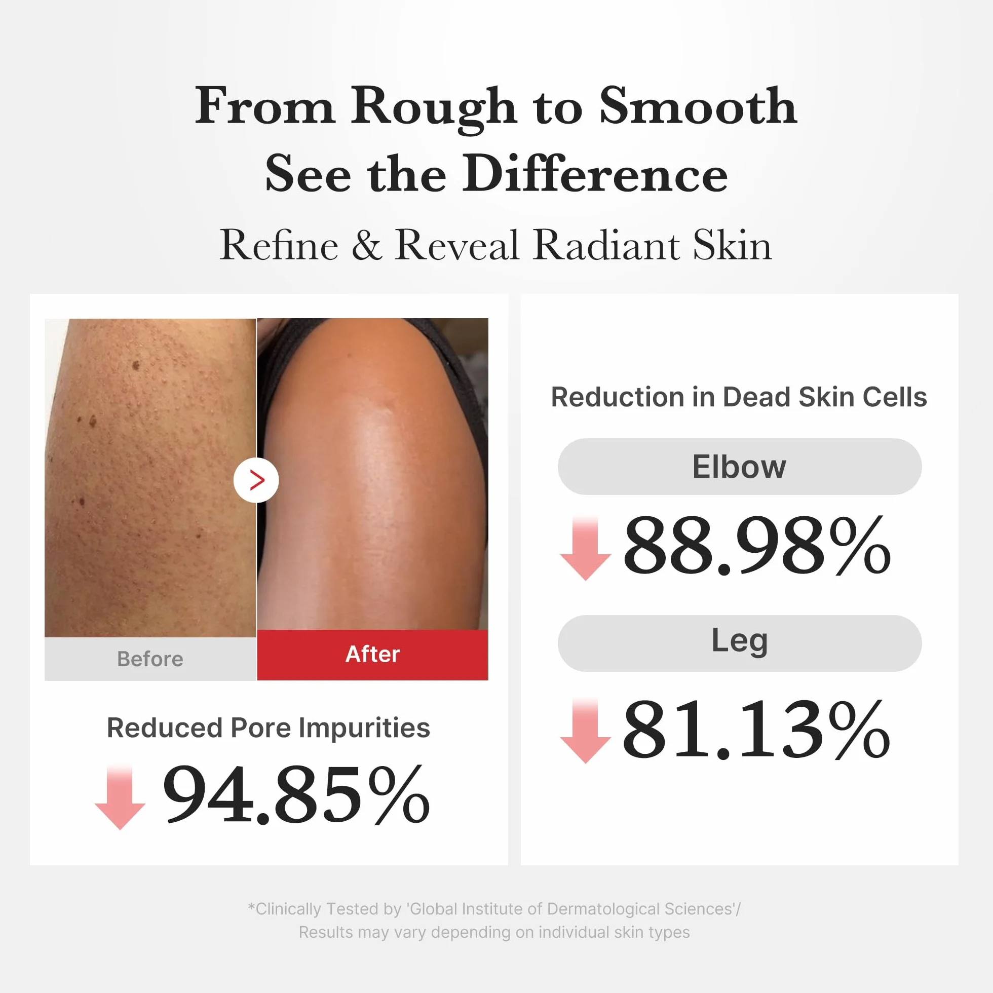 Medicube Body Peel Shot with Hypochlorous Acid Gentle Body Exfoliating Serum 9.46 fl.oz