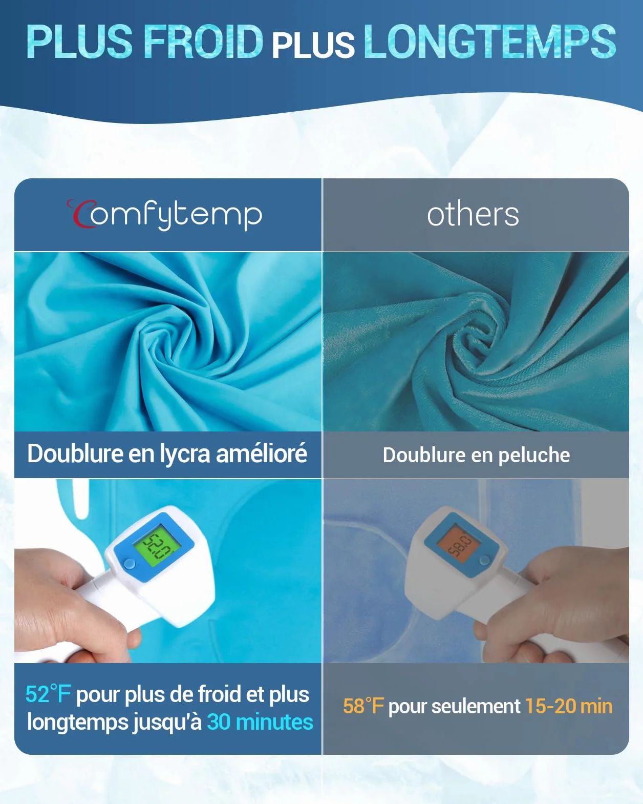 Comfytemp Poche de Glace pour Genou Réutilisable, Thérapie Chaud et Froid pour Chirurgie Remplacement Genou, Soulager Douleur