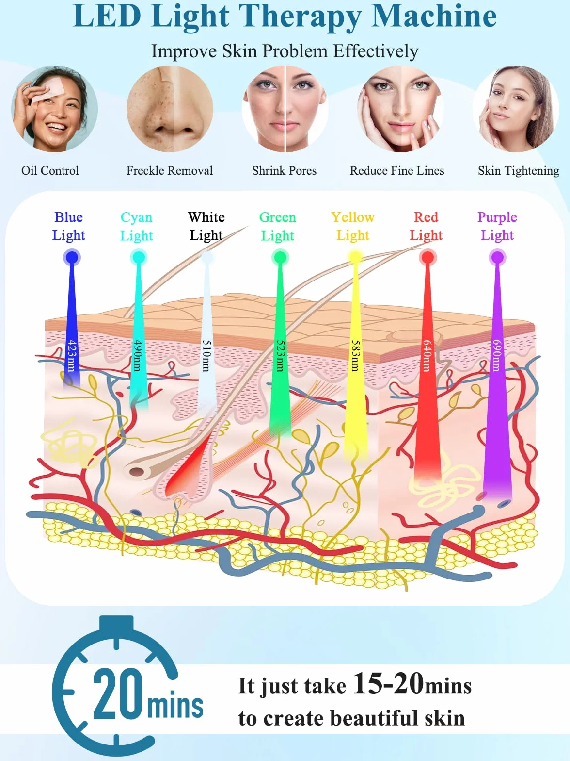 Masque LED Visage 7 Couleurs: Pliable Masque Luminothérapie Visage avec Fonction Spray - Masque Facial LED Pour Anti-âge Rajeunissement