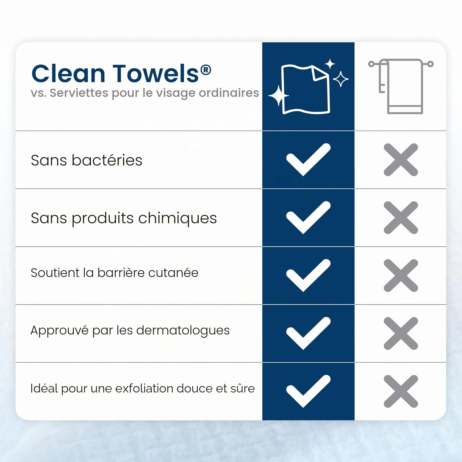 Clean Skin Club Clean Towels XL® Lingettes Visage 100% Biosourcées USDA Jetables Ultra-Douces Démaquillantes 50 Pièces