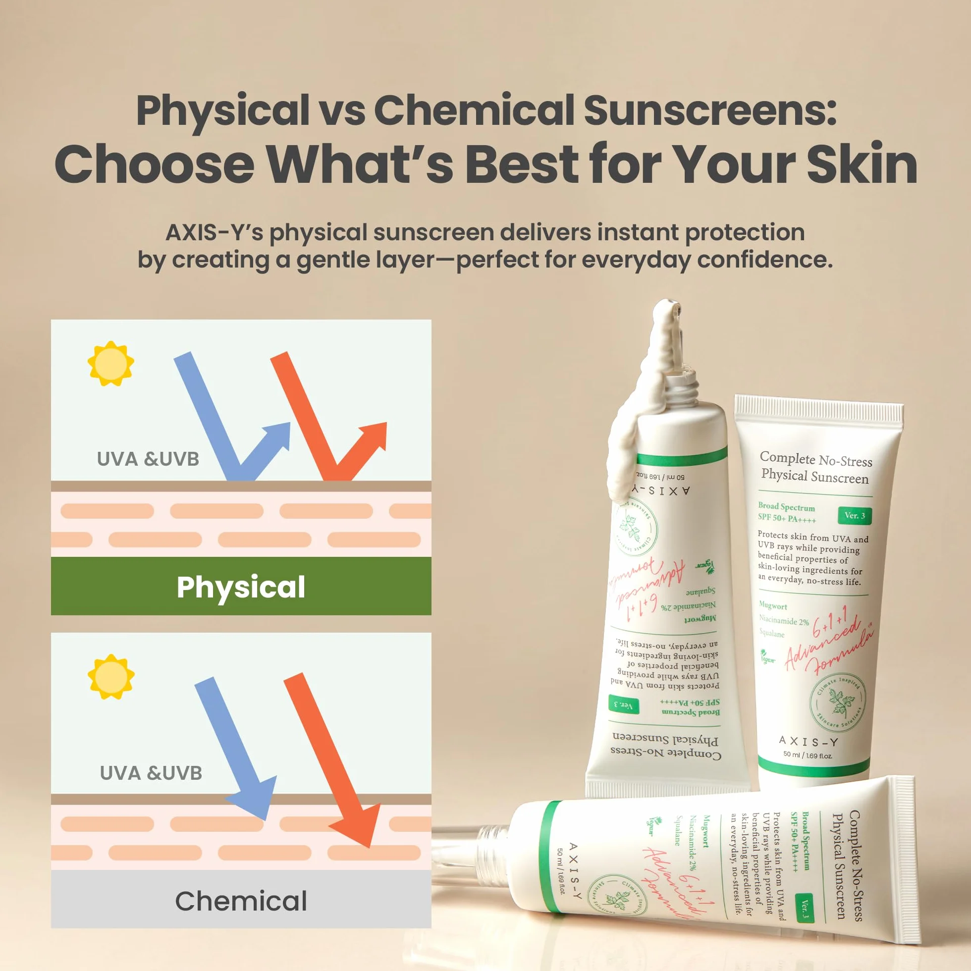 AXIS-Y Complete No-Stress Physical Sunscreen V3 – Écran solaire minéral visage SPF 50, 2% Niacinamide & Oxyde de zinc. Hydratant large spectre. Soin coréen végane – 50 ml (1,69 fl. oz.)