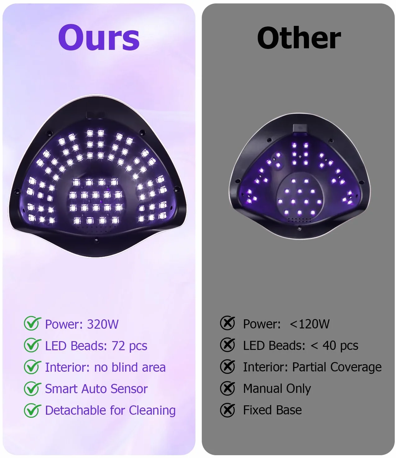 Lampe UV ongles gel 320W, lampe UV ongles LED avec 72 Perles, Capteur Automatique, 4 Minuteries, Écran Digital, lampe LED ongle pour Manucure Maison/Salon, Séchage Rapide ongles gel