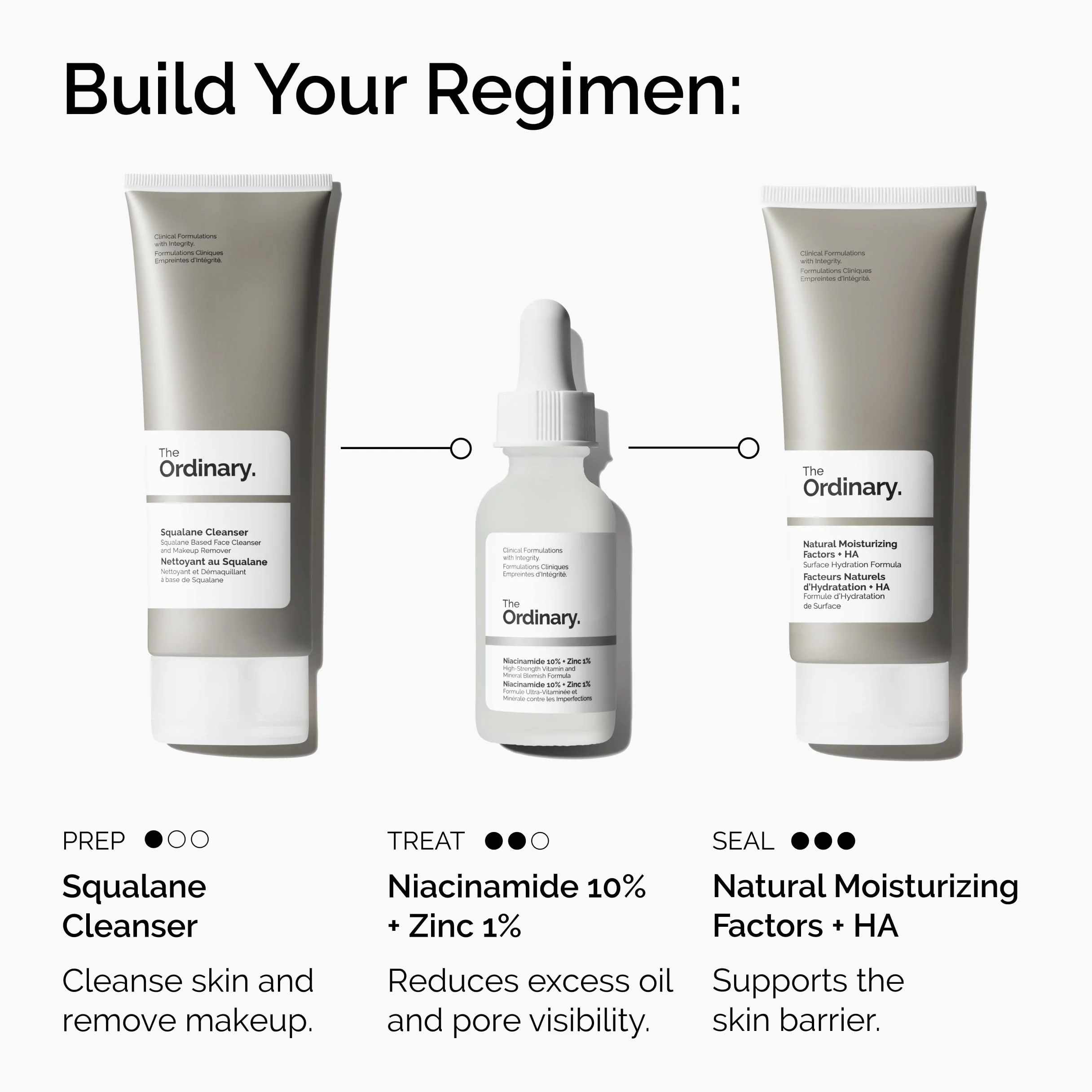 The Ordinary Niacinamide 10% + Zinc 1% Serum 30ml