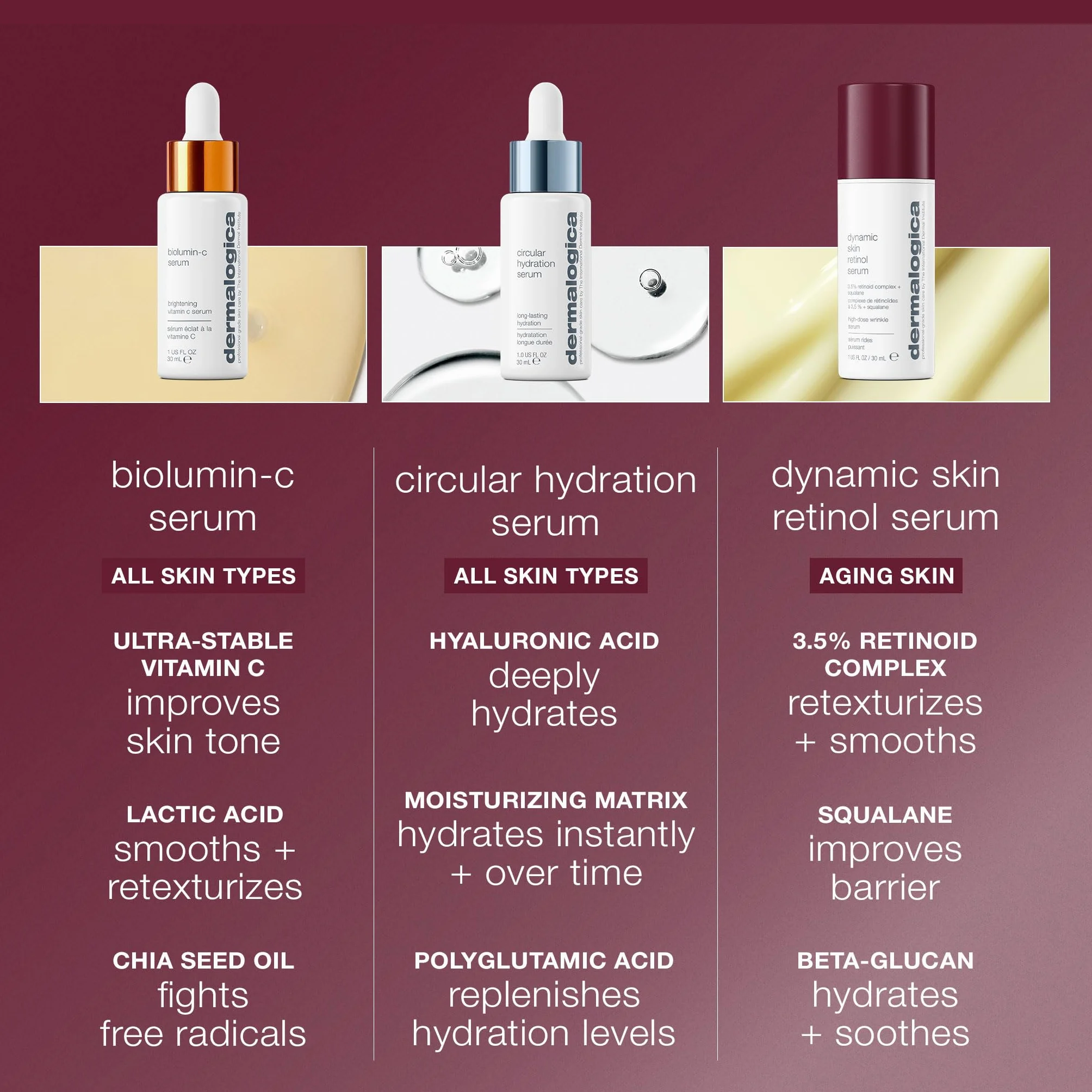 Dermalogica Dynamic Skin Retinol Serum 3,5% - Sérum concentré anti-rides et taches