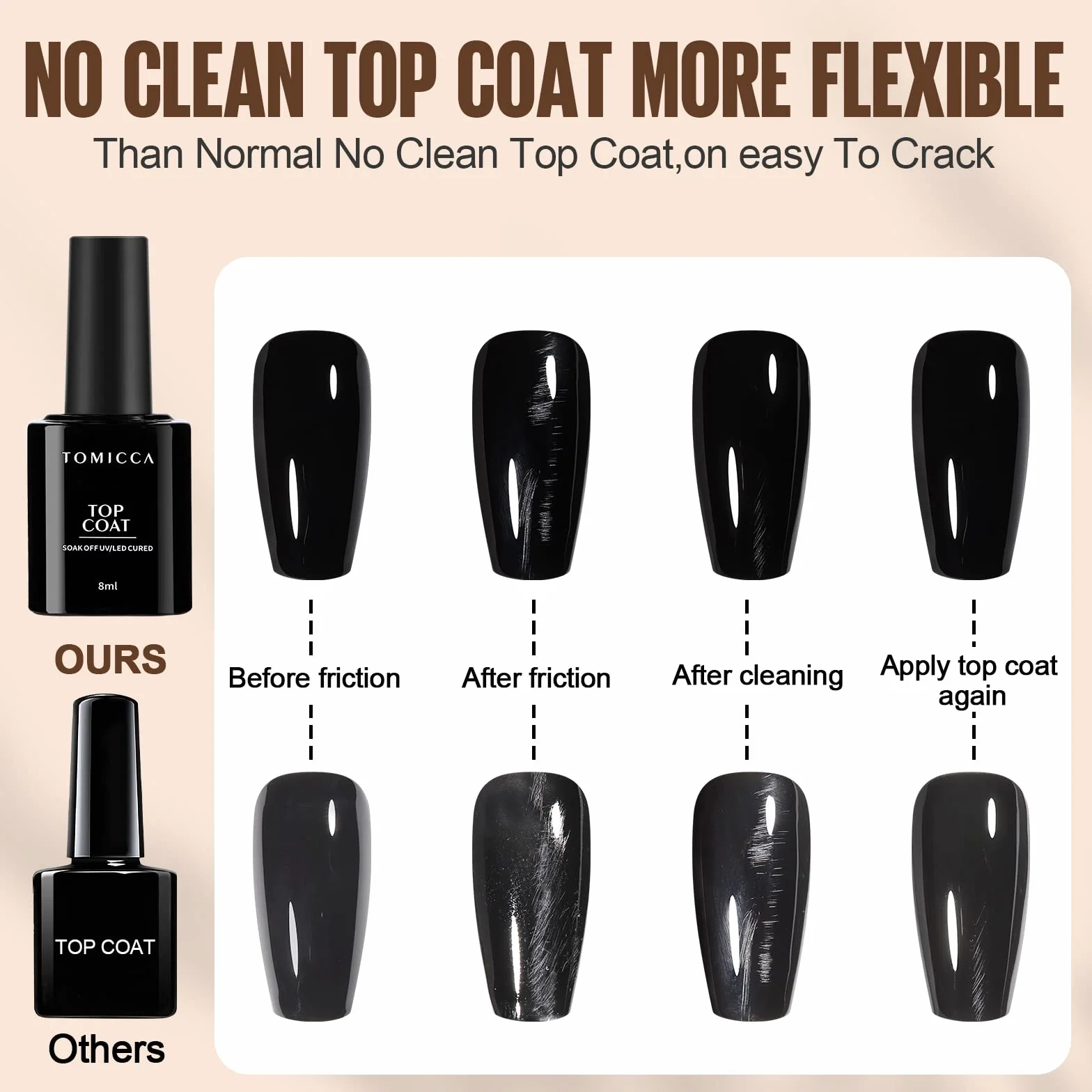 TOMICCA Vernis Semi Permanent Base et Top Coat UV Gel 2x8ML No Wipe