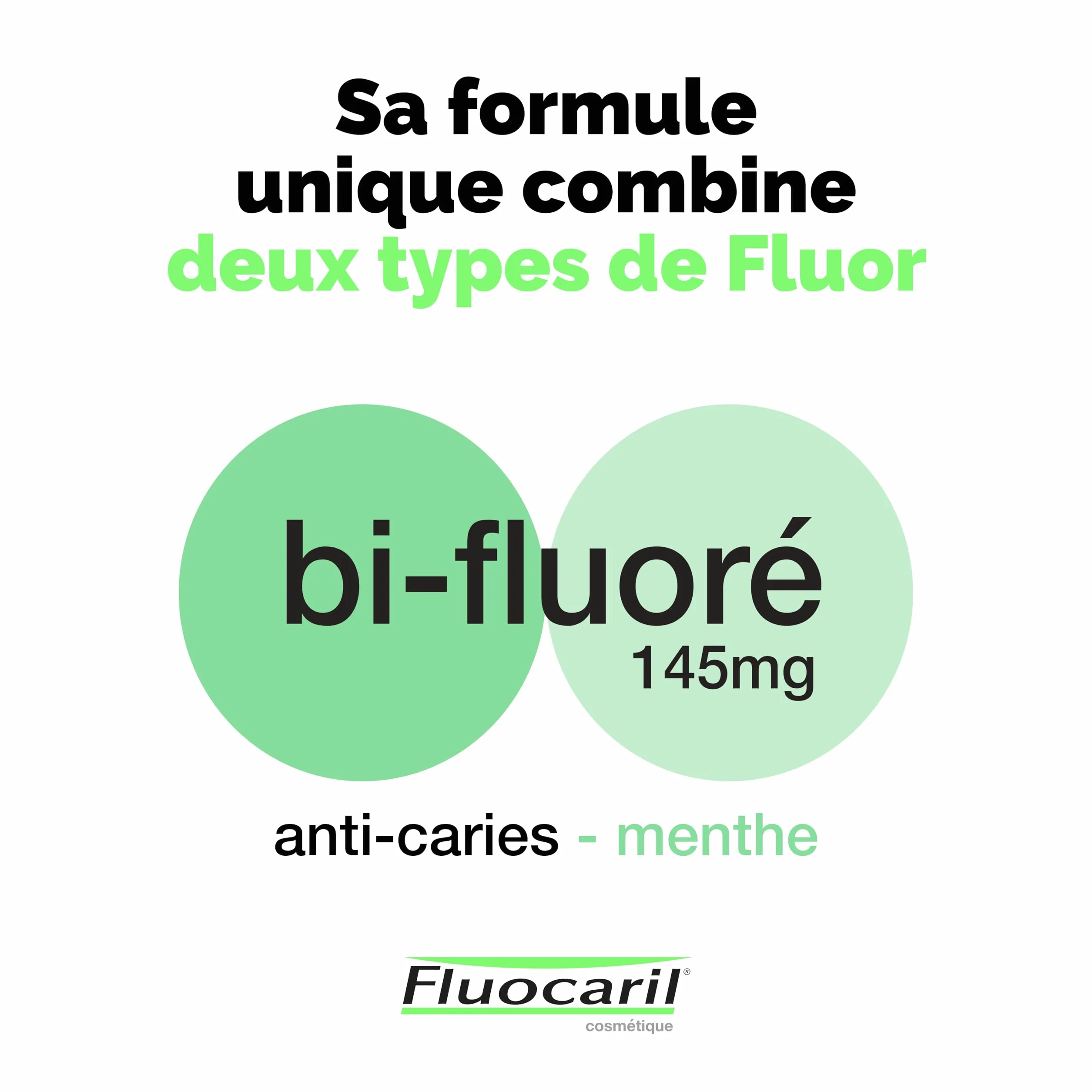 Dentifrice Anti-Caries Bi-fluoré 145mg Menthe, Email Renforcé, Haleine Fraîche (Lot de 3x 75ml)