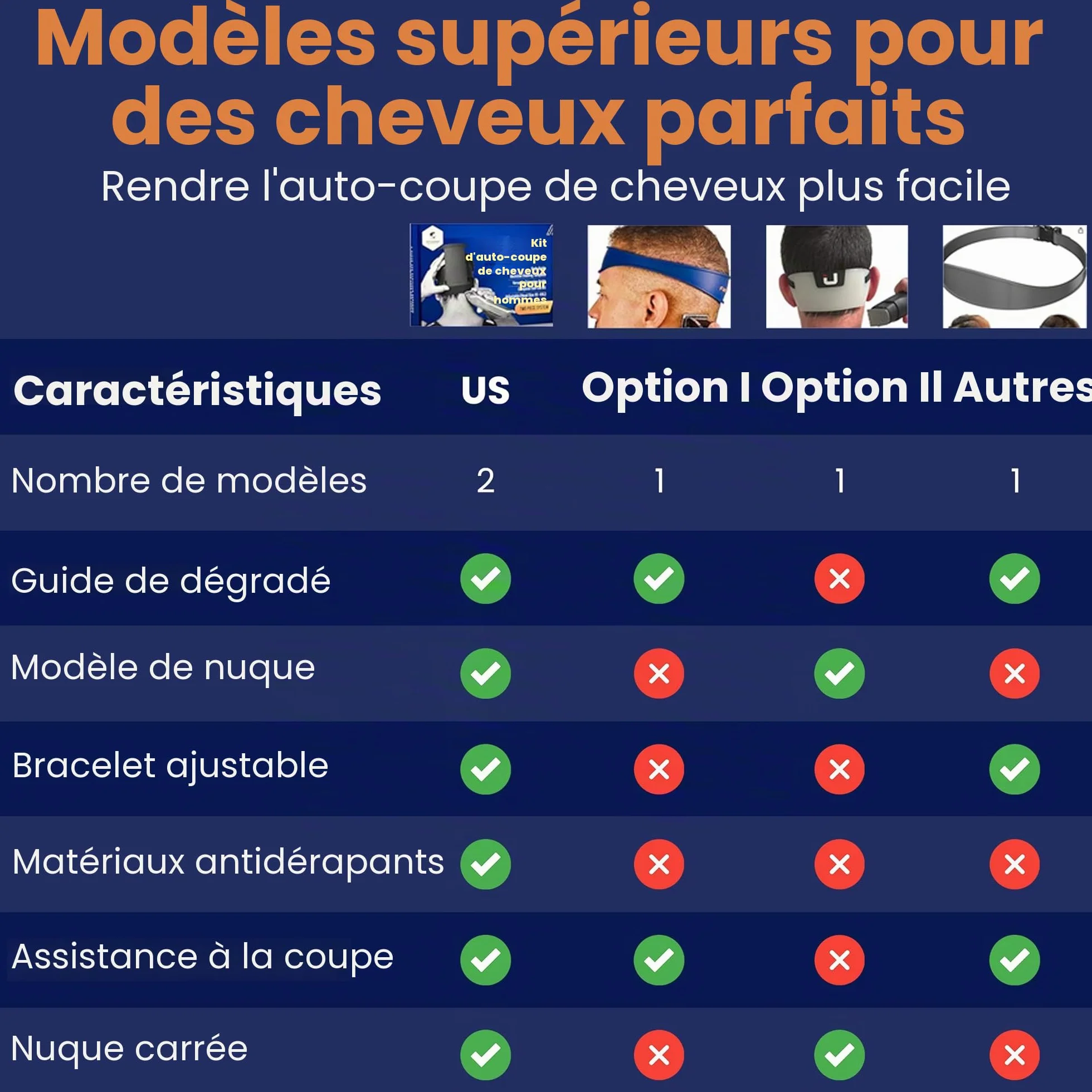 Kit de coupe de cheveux pour homme | Guide de coupe automatique 2 pièces pour homme : modèle de rasage et guide de décoloration | Outil de décoloration des cheveux à taille réglable et modèle de