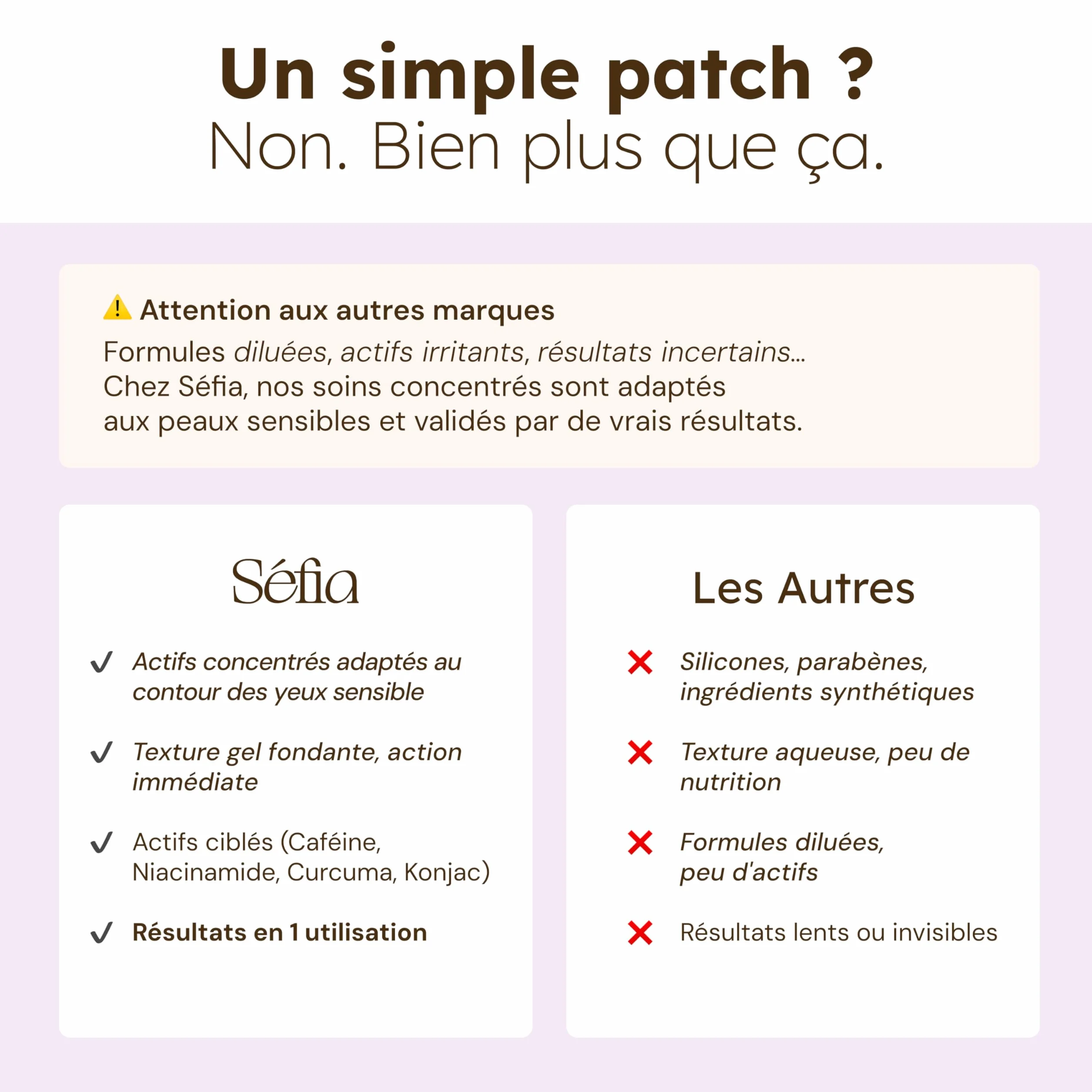 Patch Yeux Anti-Cernes 68 Patchs (34 Paires) Caféine Niacinamide Acide Hyaluronique Réduit Poches Cernes