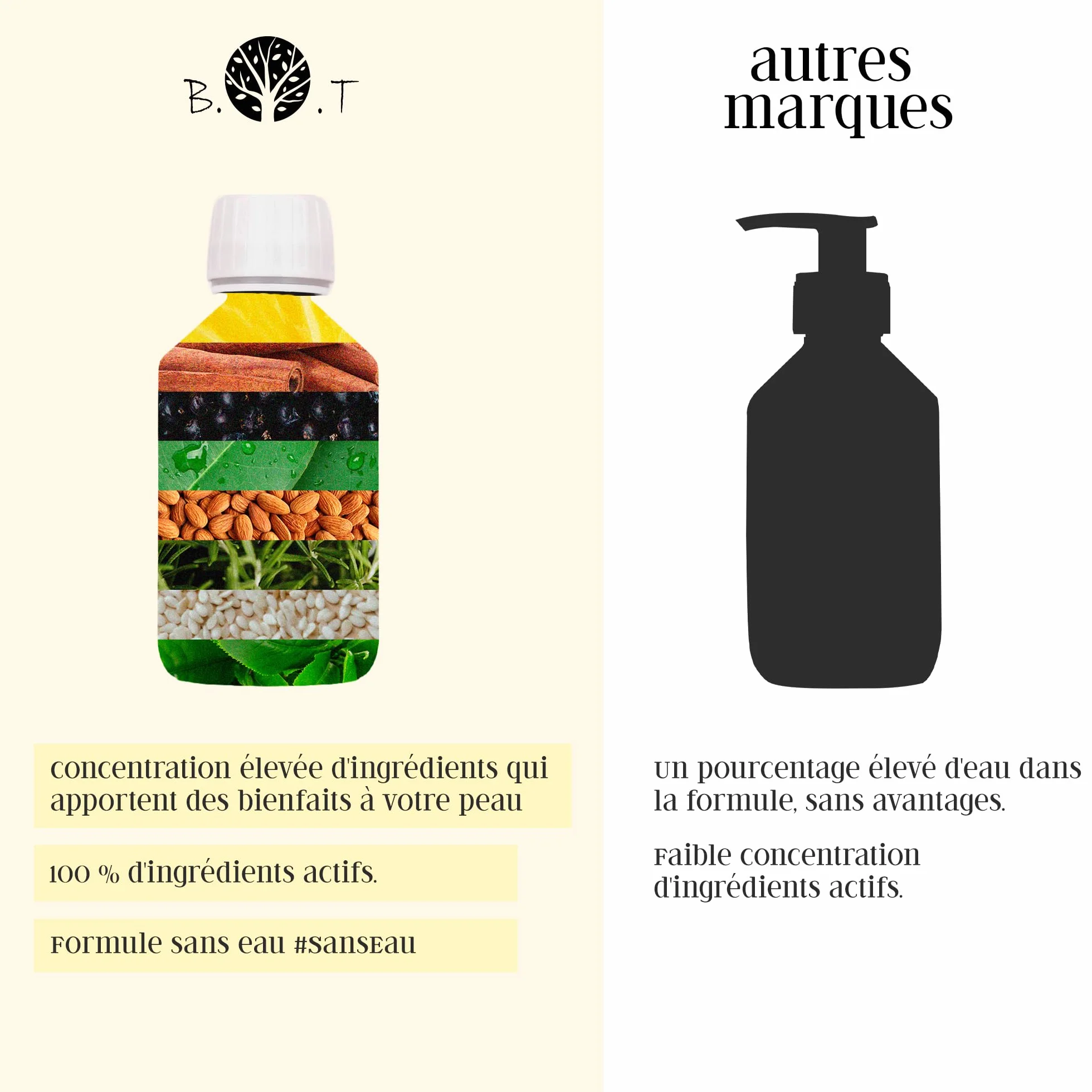 Huile Anti-Cellulite Puissante 500ml Amaigrissante Raffermissante Prévention Vergetures 100% Naturelle