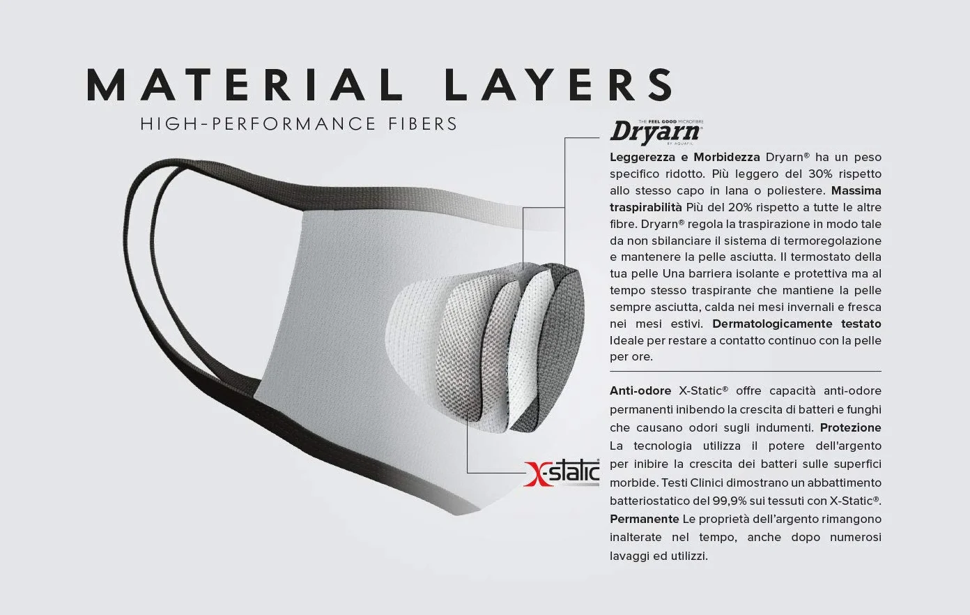 Relaxsan UNIMA Bande bouche nez Gris Foncé Dryarn argent X-Static lavable réutilisable