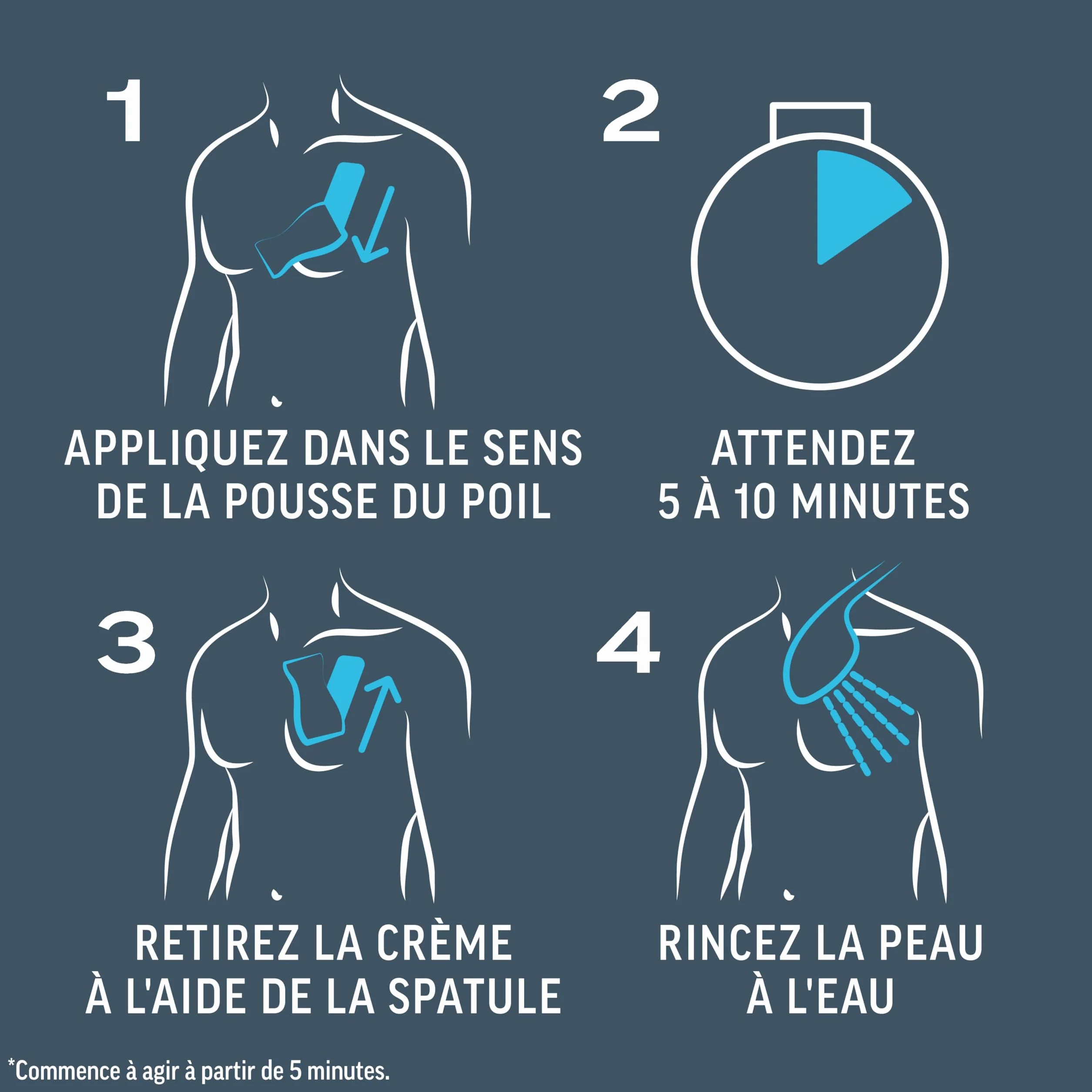 Veet Men Crème Dépilatoire Homme Peaux Sensibles 400 ml