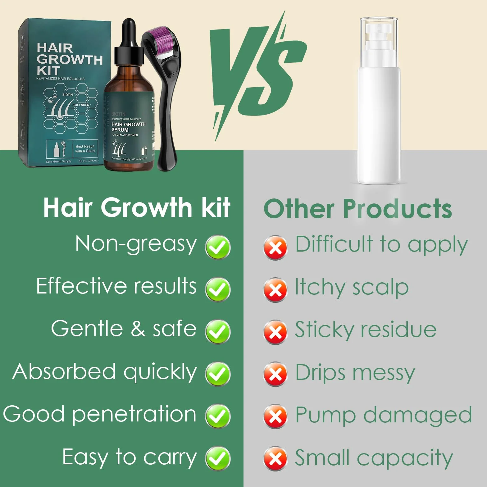 Sérum de Croissance des Cheveux 60ml avec Rouleau 0,5 mm, Huile pour Cheveux, Épaississement et Renforcement, Contre la Chute