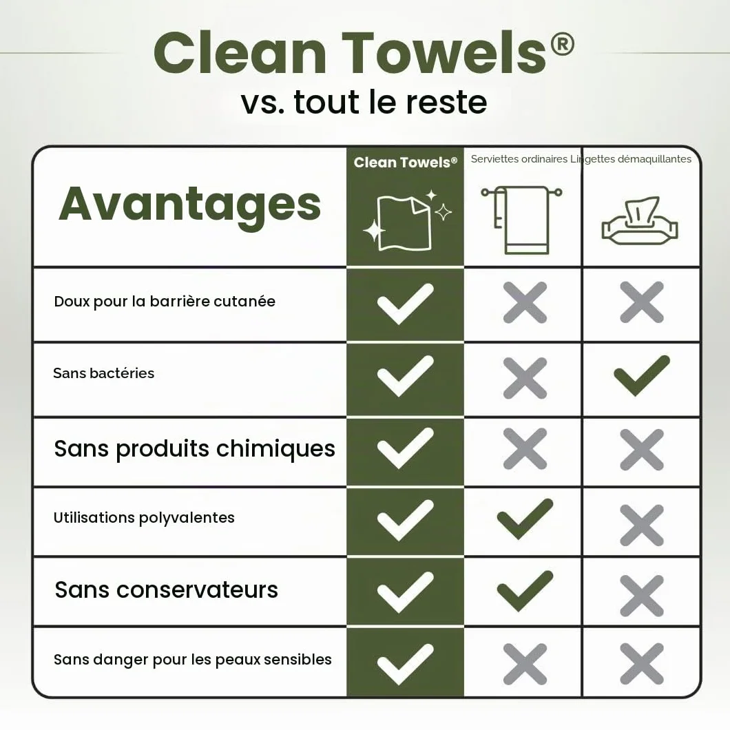 Clean Skin Club Bamboo Viscose Clean Towels XL lingettes visage 100% biosourcées USDA jetables démaquillantes 50 unités