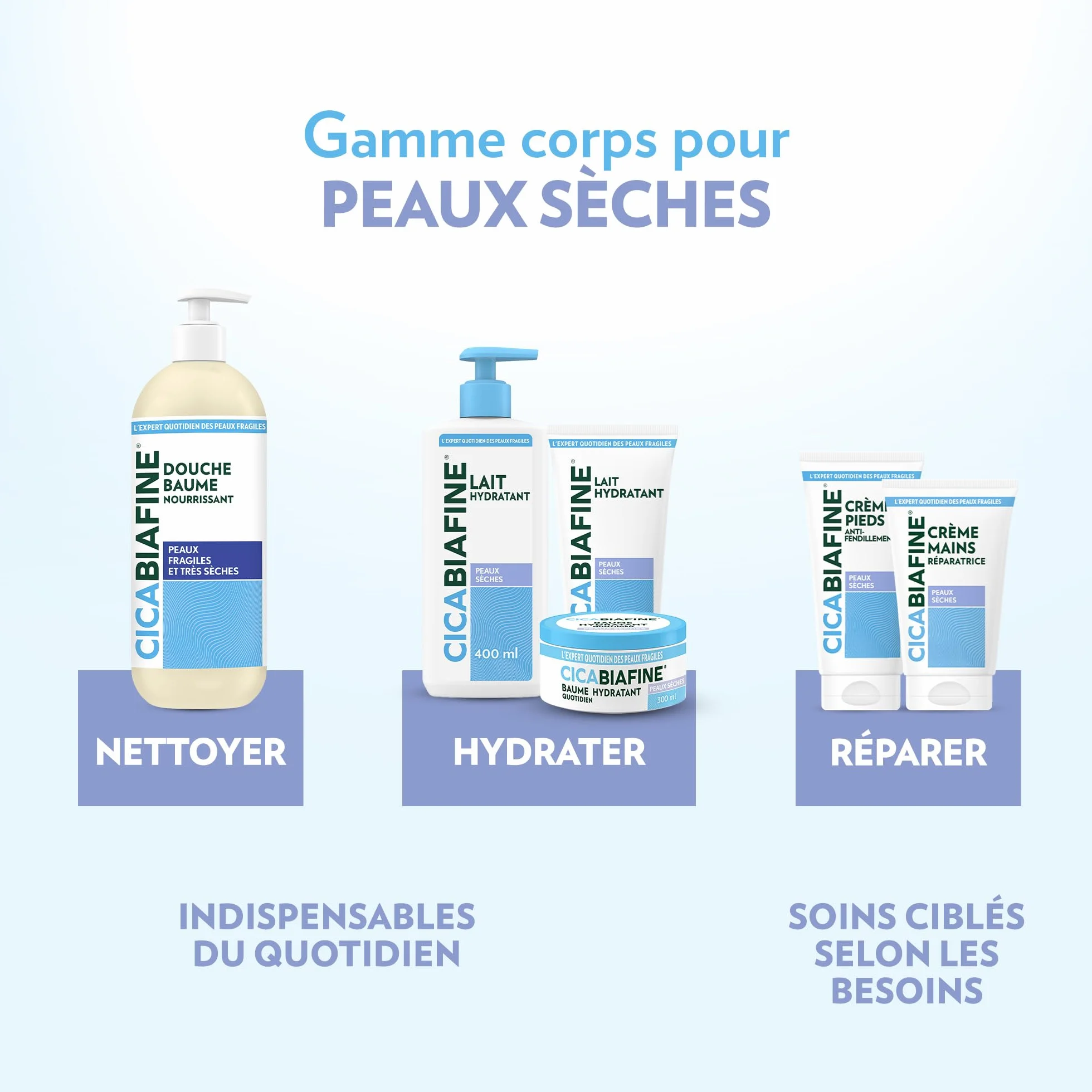 Cicabiafine Crème Mains Réparatrice 75 ml – Crème pour les mains hydratante réparatrice peaux sèches