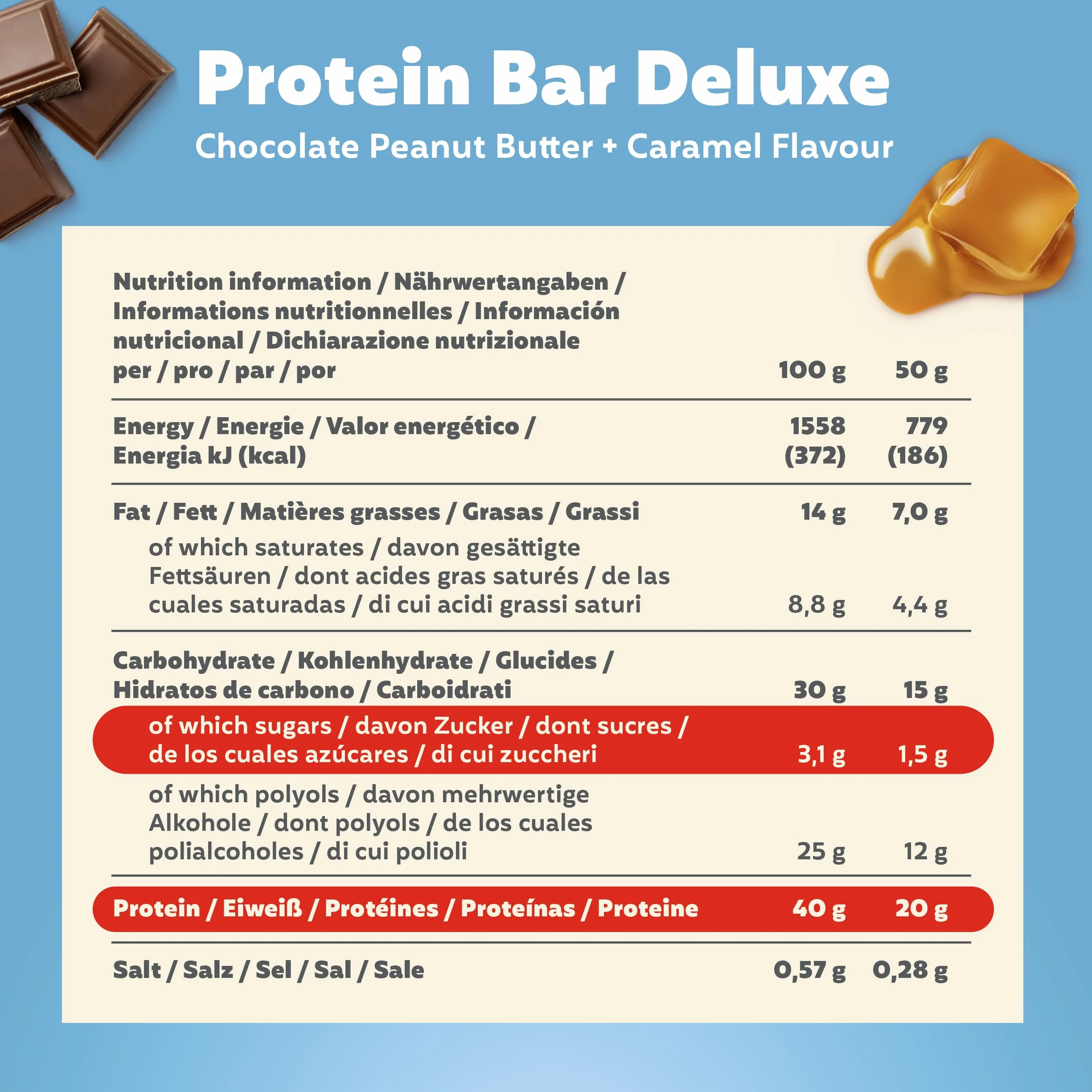 Premier Protein Bar Deluxe Chocolate Peanut Butter 12x50g High Protein Low Sugar
