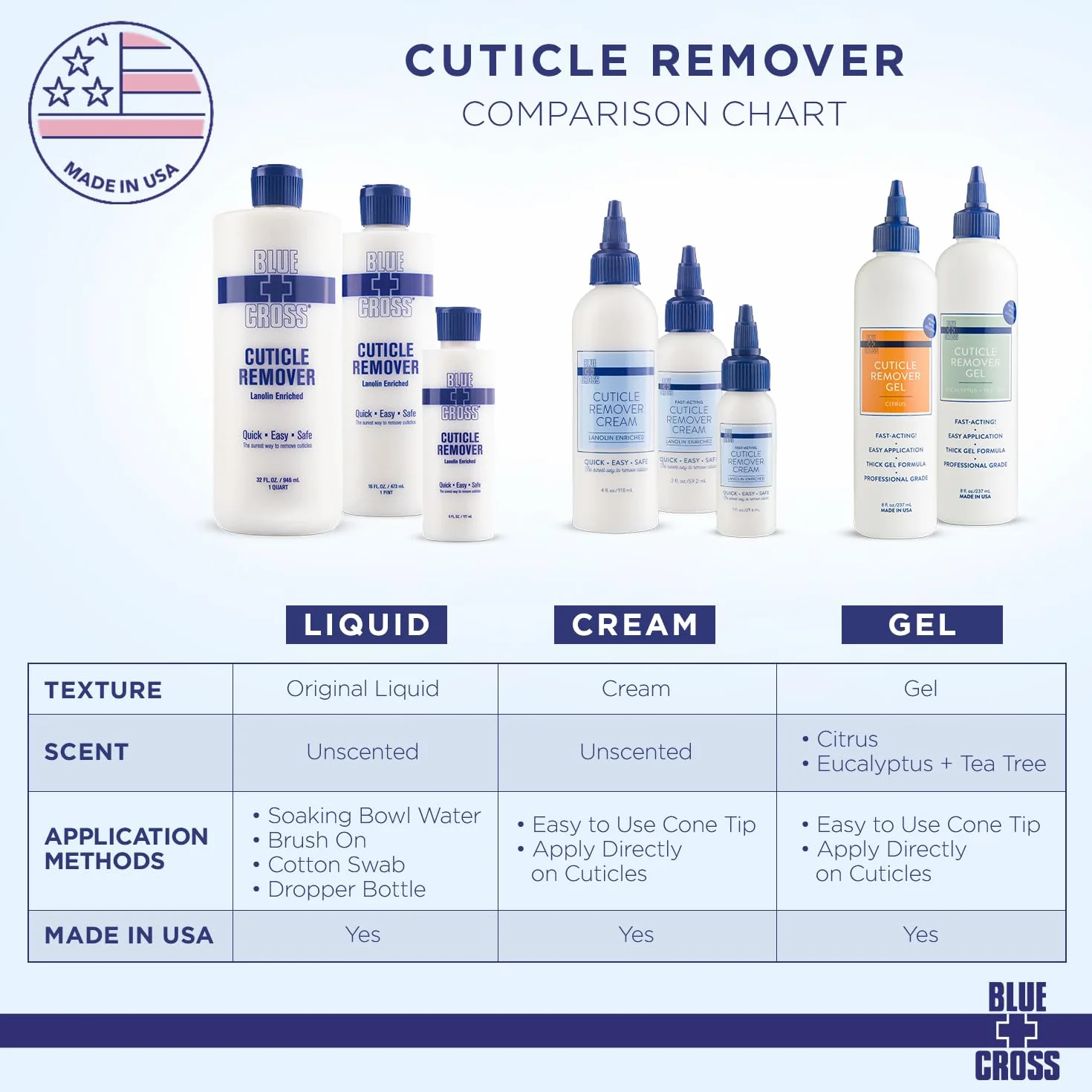 Blue Cross Cuticle Remover 6 Oz