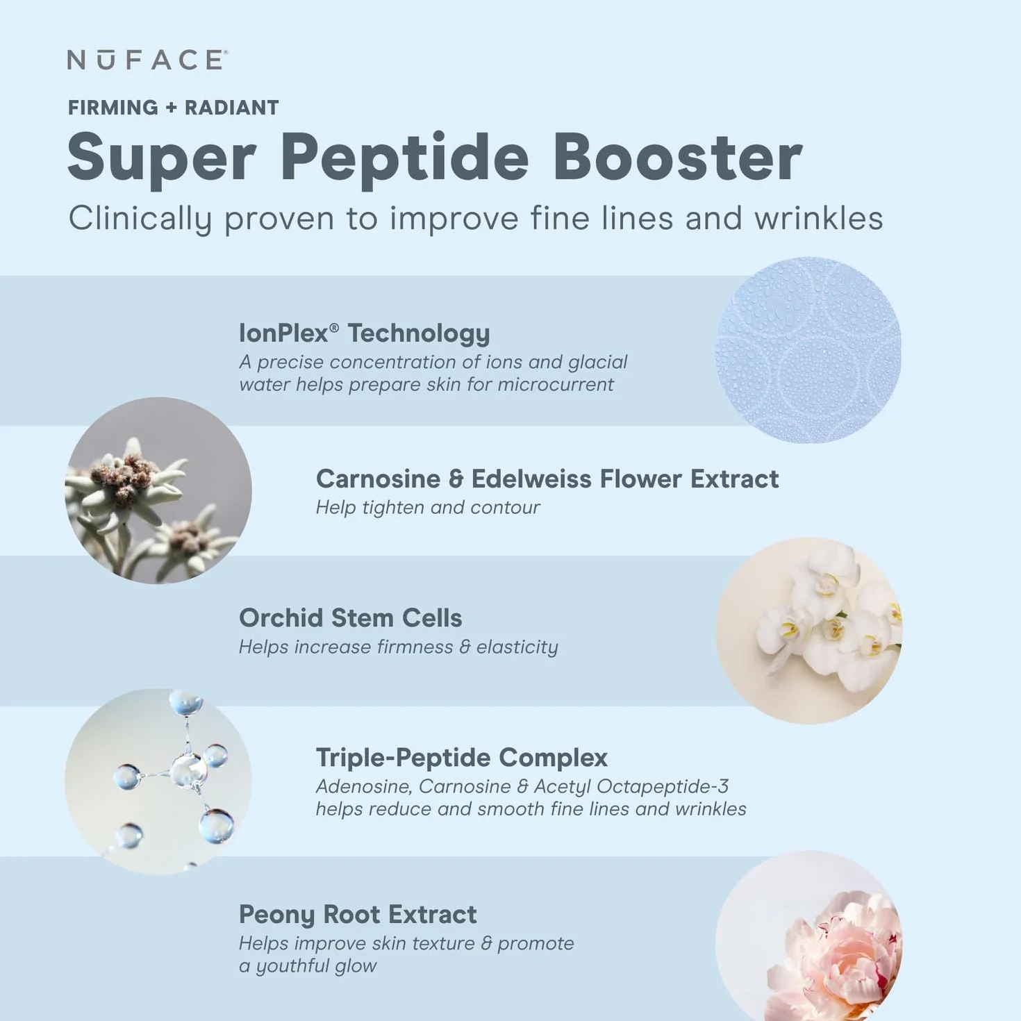 NuFACE Super Peptide Booster Sérum pour le visage - Sérum peptide contre les ridules et les rides avec IonPlex - Optimise les traitements à micro-courants avec le NuFACE Microcurrent Device (30 ml)