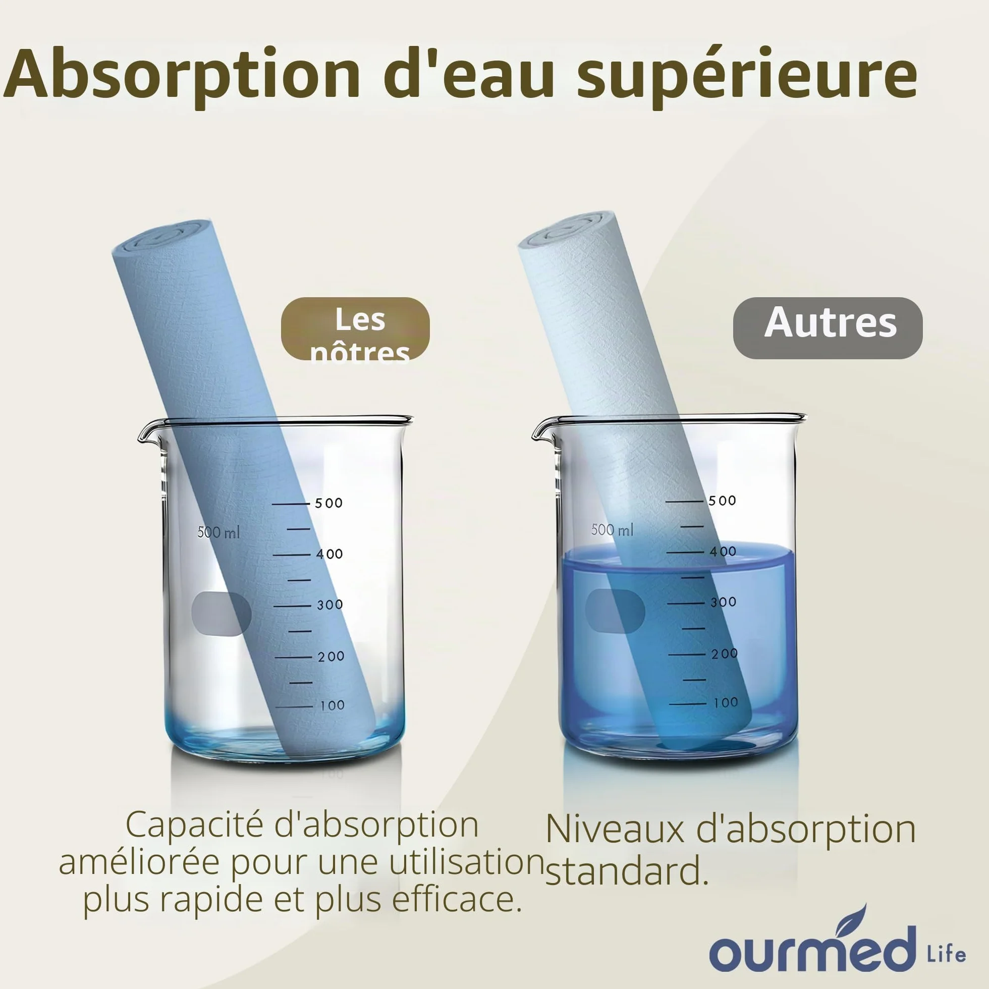 Ourmed Life Serviettes Faciales Jetables Biodégradables pour Peaux Sensibles, 10"x12", 50 unités