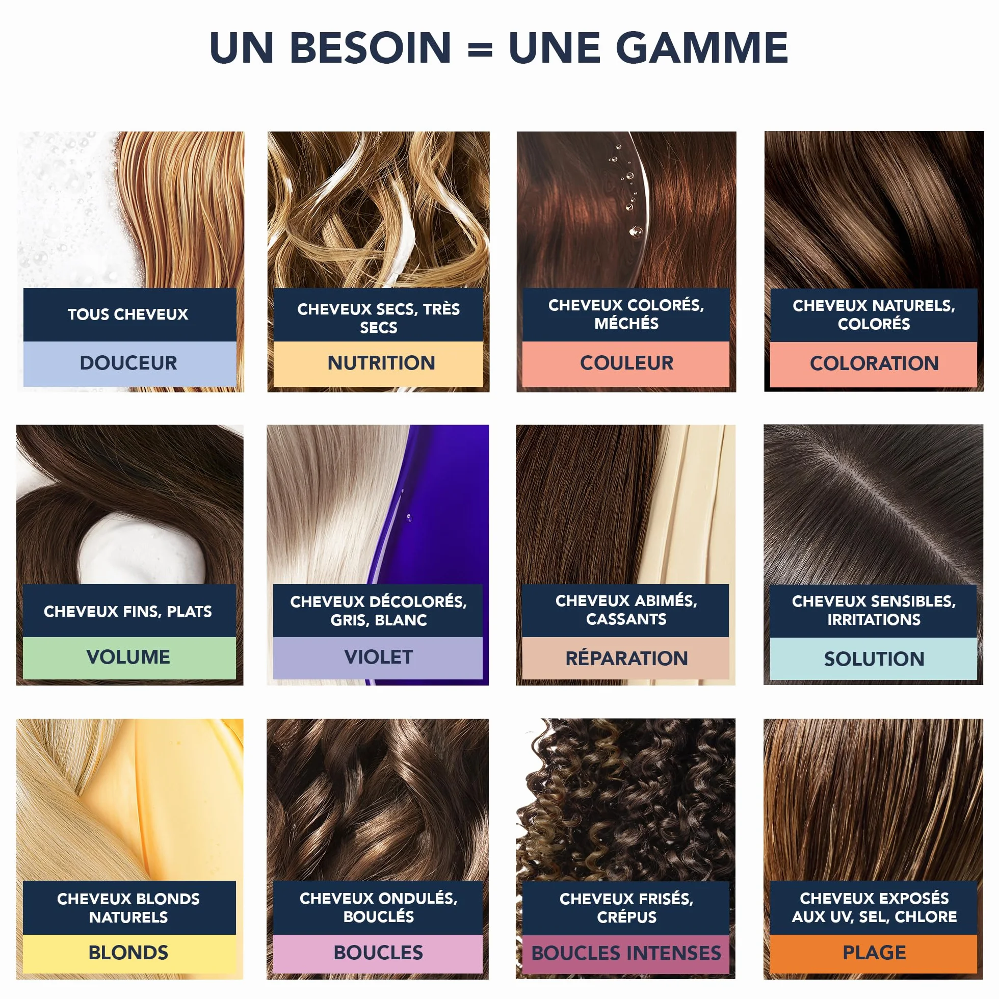 Phyto Paris Lait Démêlant Express Soin Sans Rinçage Cheveux Anti-Frisottis Hydratation Brillance Lait d'avoine Mauve Blanche 3 ans