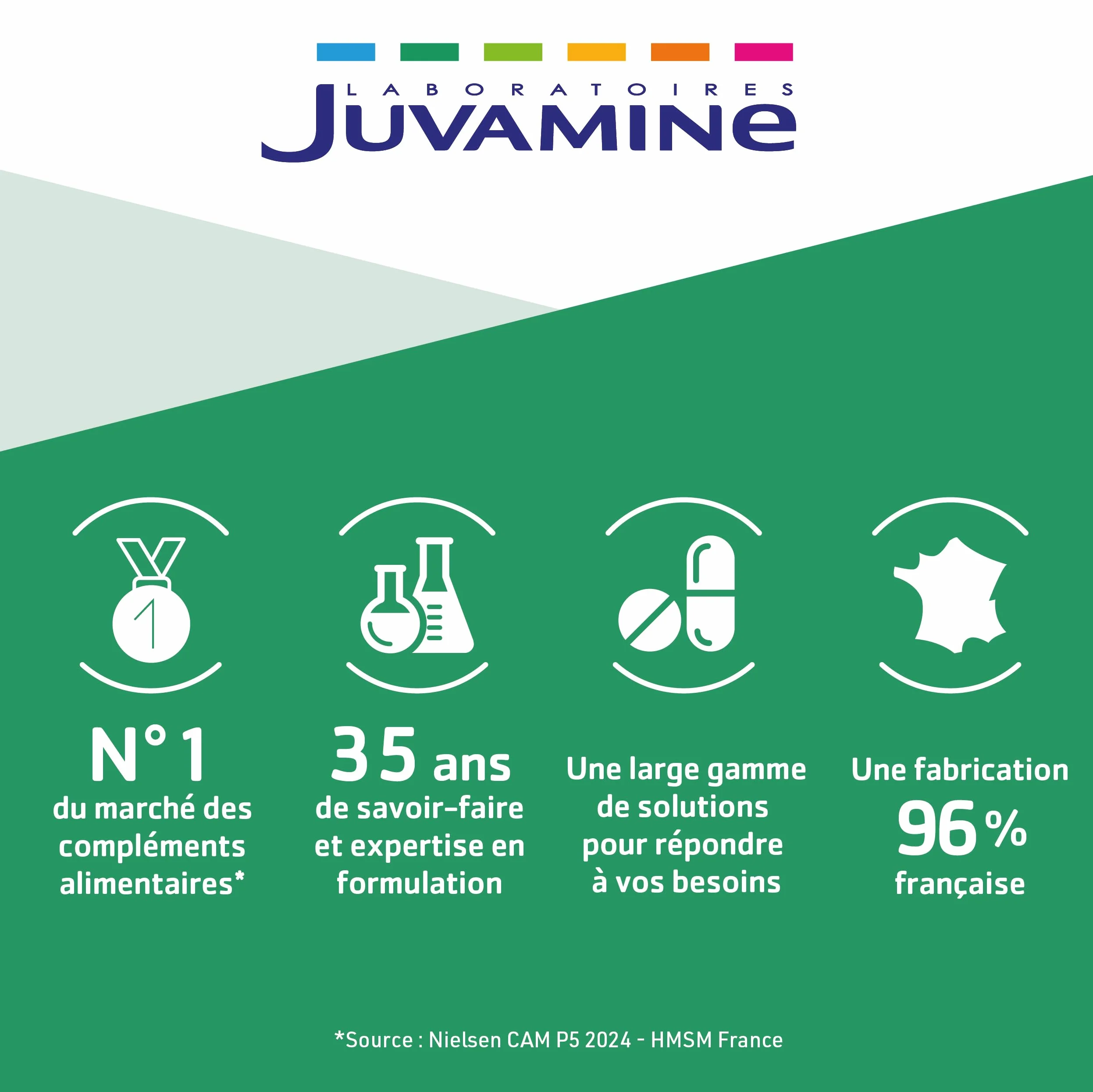 JUVAMINE Expert Autobronzant 3 en 1, 60 gélules, Programme 30 jours, Fabriqué en France