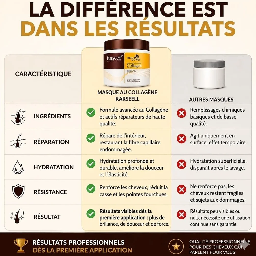 Karseell MACA CARE SYSTEM Masque Cheveux Professionnel Collagène 500ml