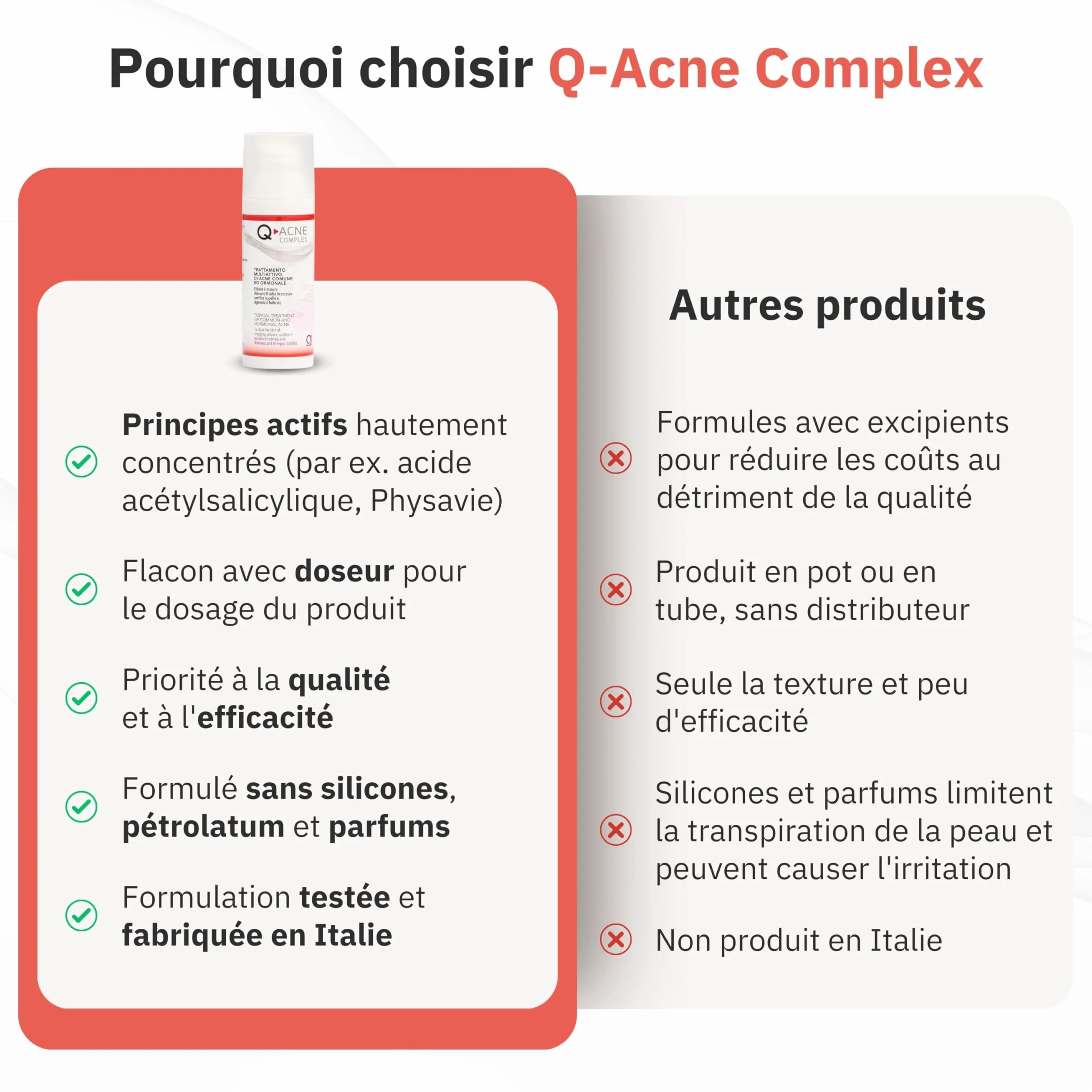 Q1 Q-Acne Complex, Crème Anti Acné à l'Acide Salicylique, Crème Anti Boutons pour le Visage | Elimine les Boutons et les Rougeurs | Traitement Efficace pour l'Acné Juvénile et Hormonale, 40ml